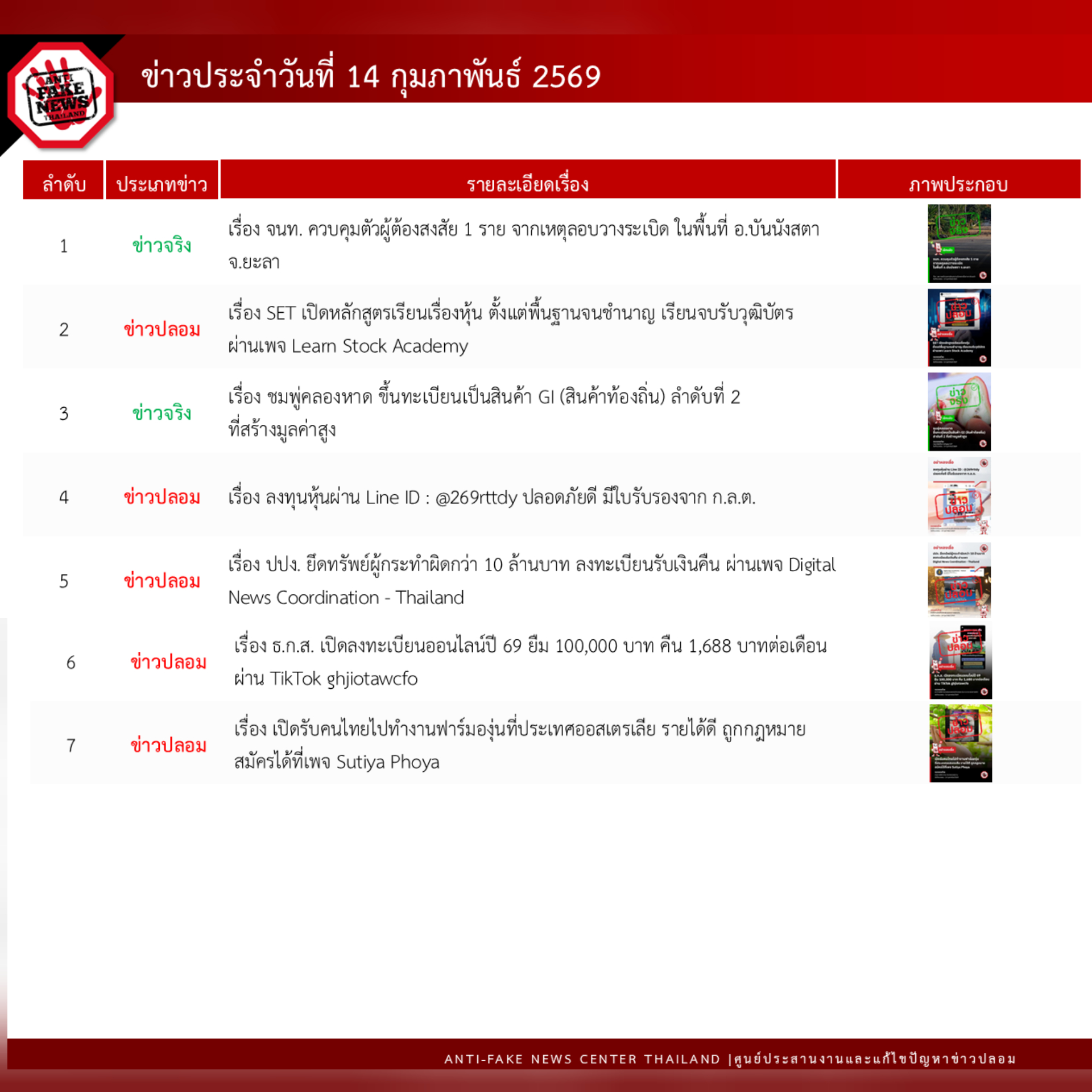 ข่าวสารกระทรวงฯ