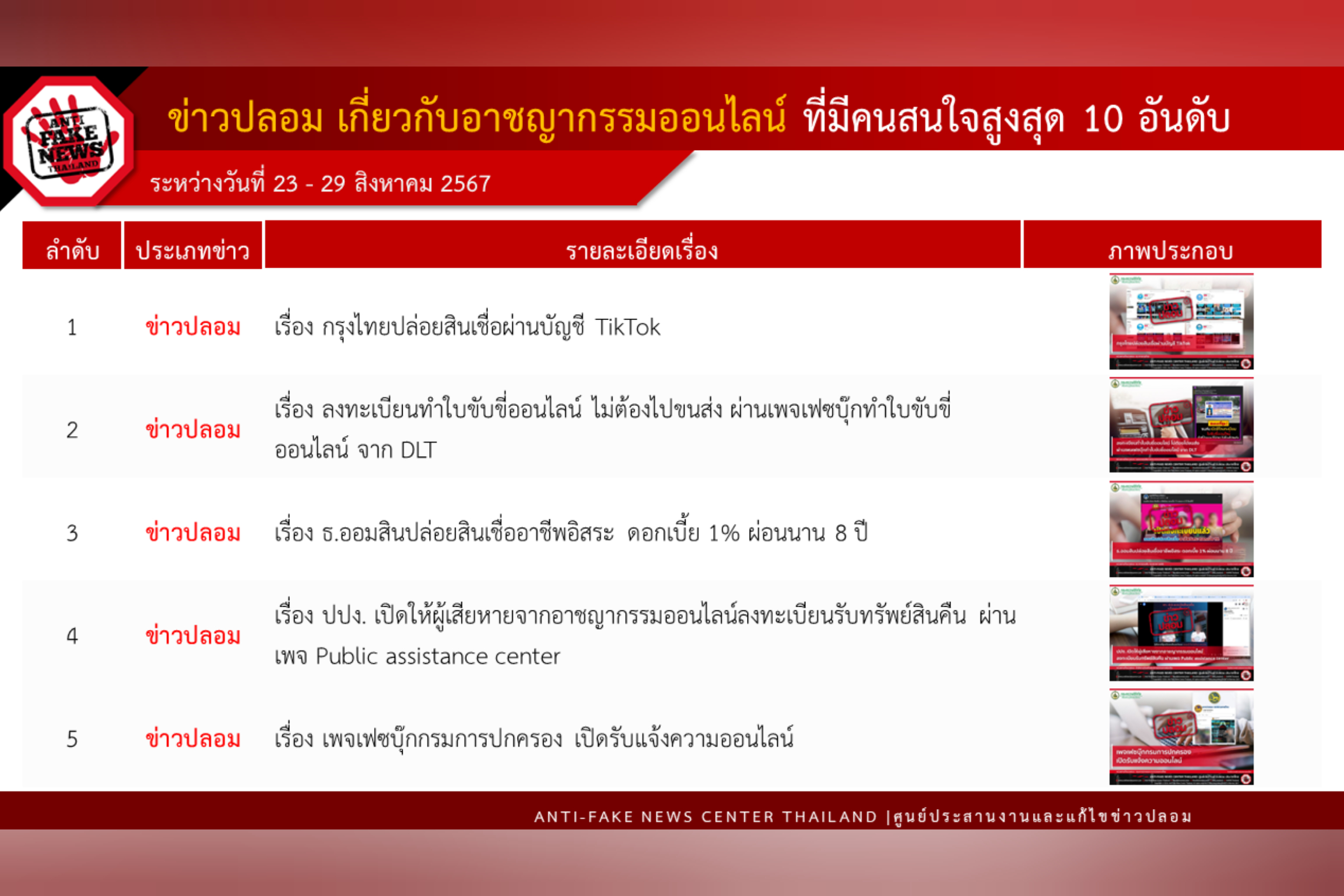 ข่าวสารกระทรวงฯ