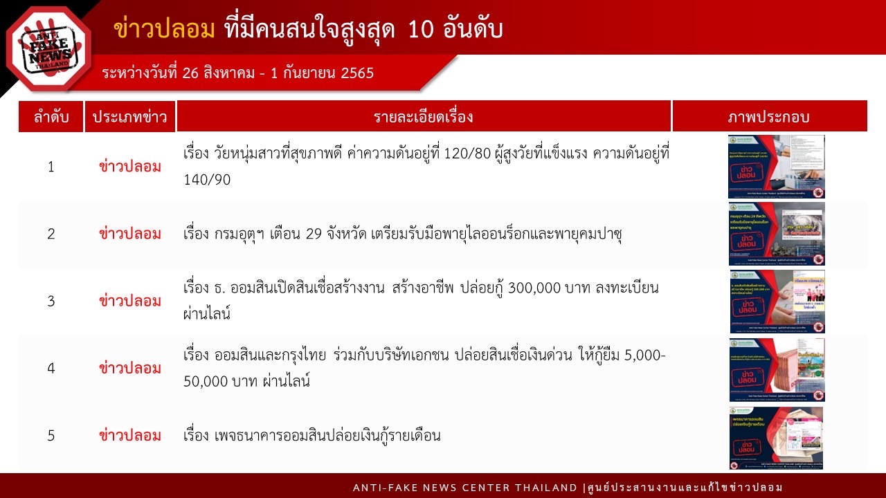 ข่าวรัฐมนตรี