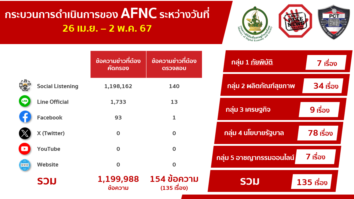 ข่าวสารกระทรวงฯ