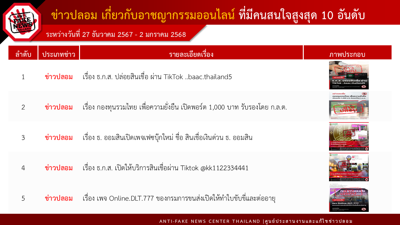 ข่าวสารกระทรวงฯ