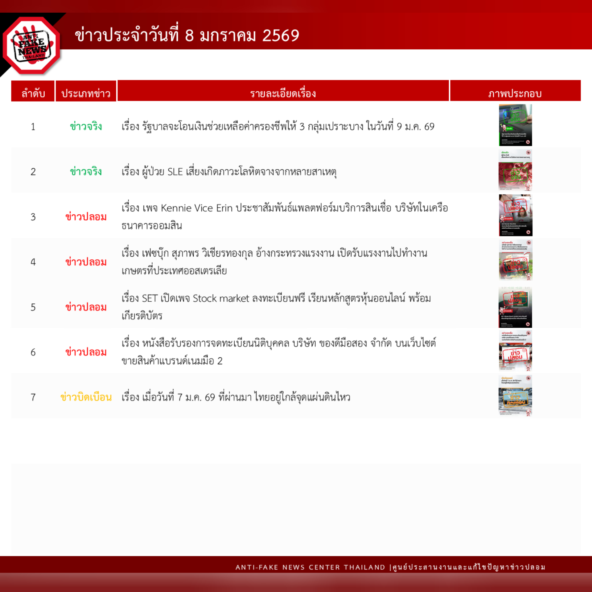 ข่าวสารกระทรวงฯ