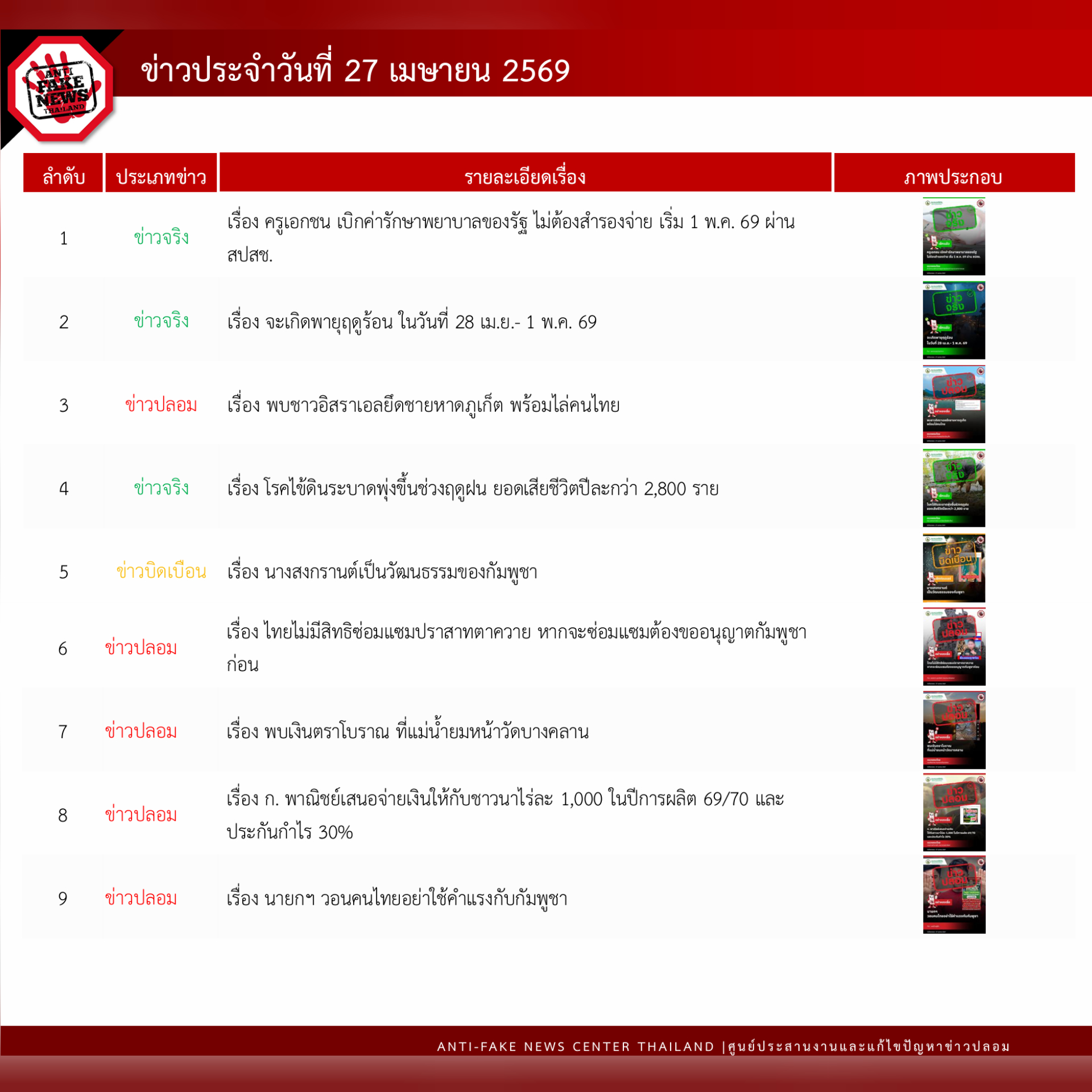 ข่าวสารกระทรวงฯ