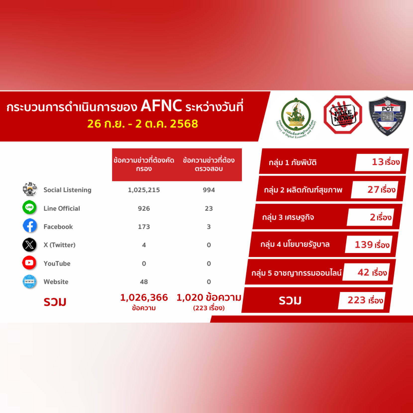 ข่าวรัฐมนตรี