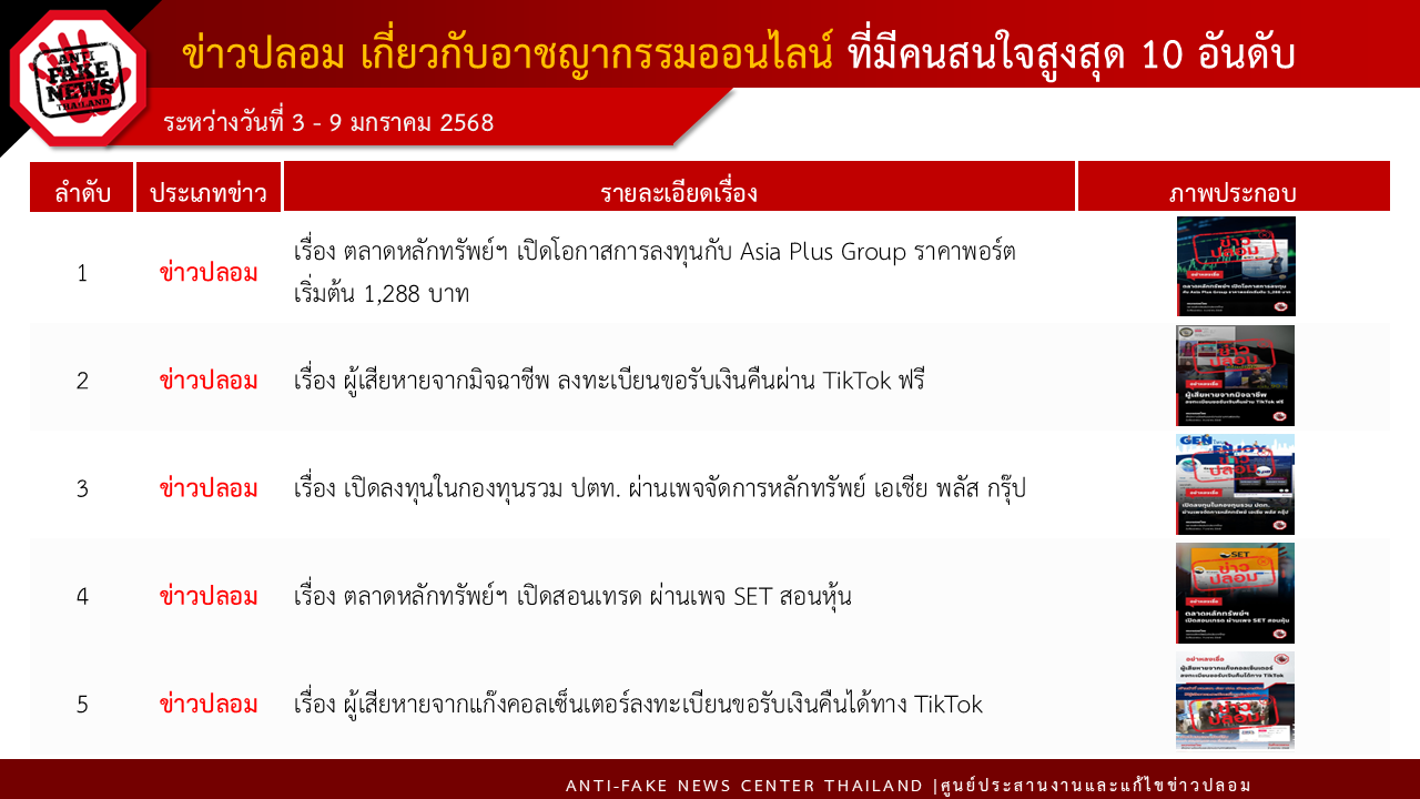 ข่าวสารกระทรวงฯ