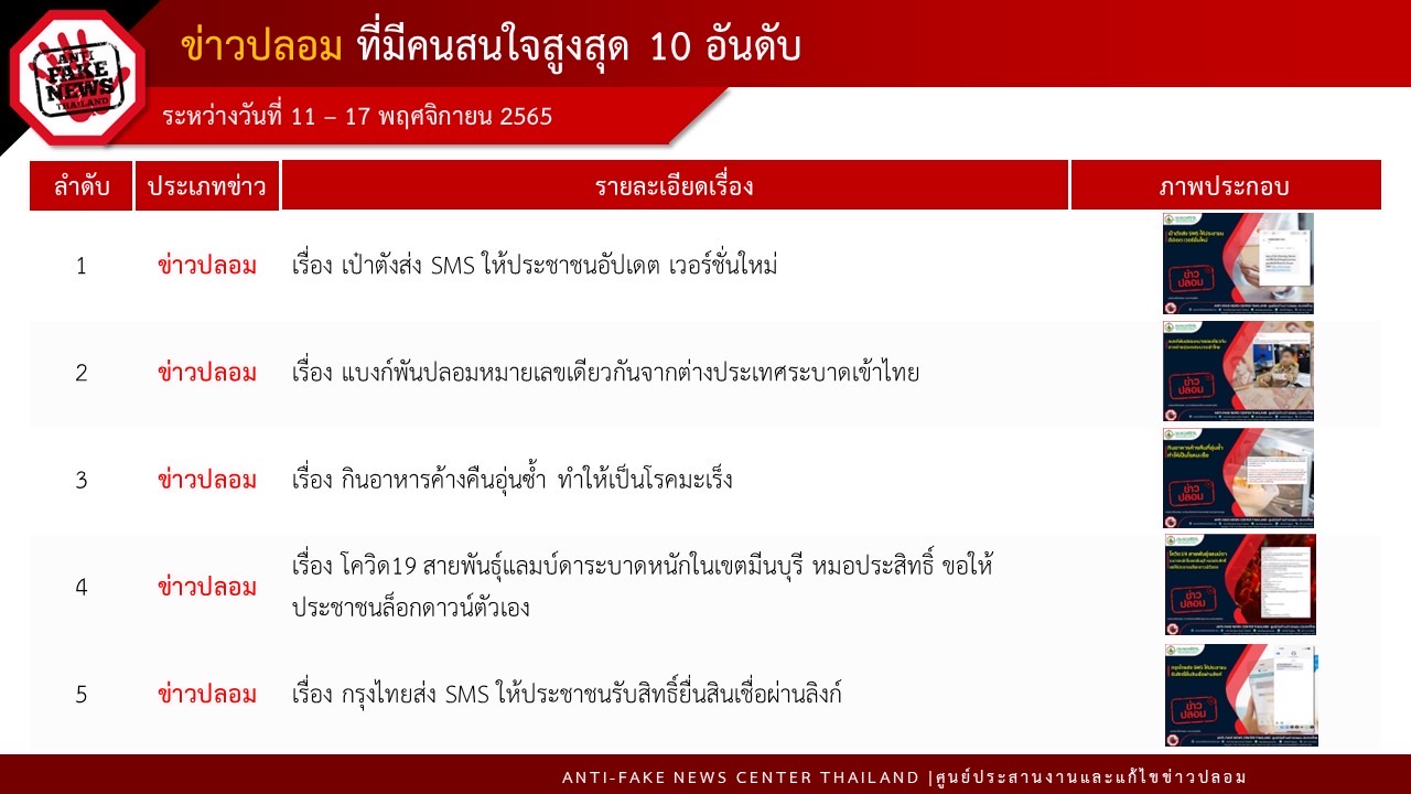 ข่าวรัฐมนตรี