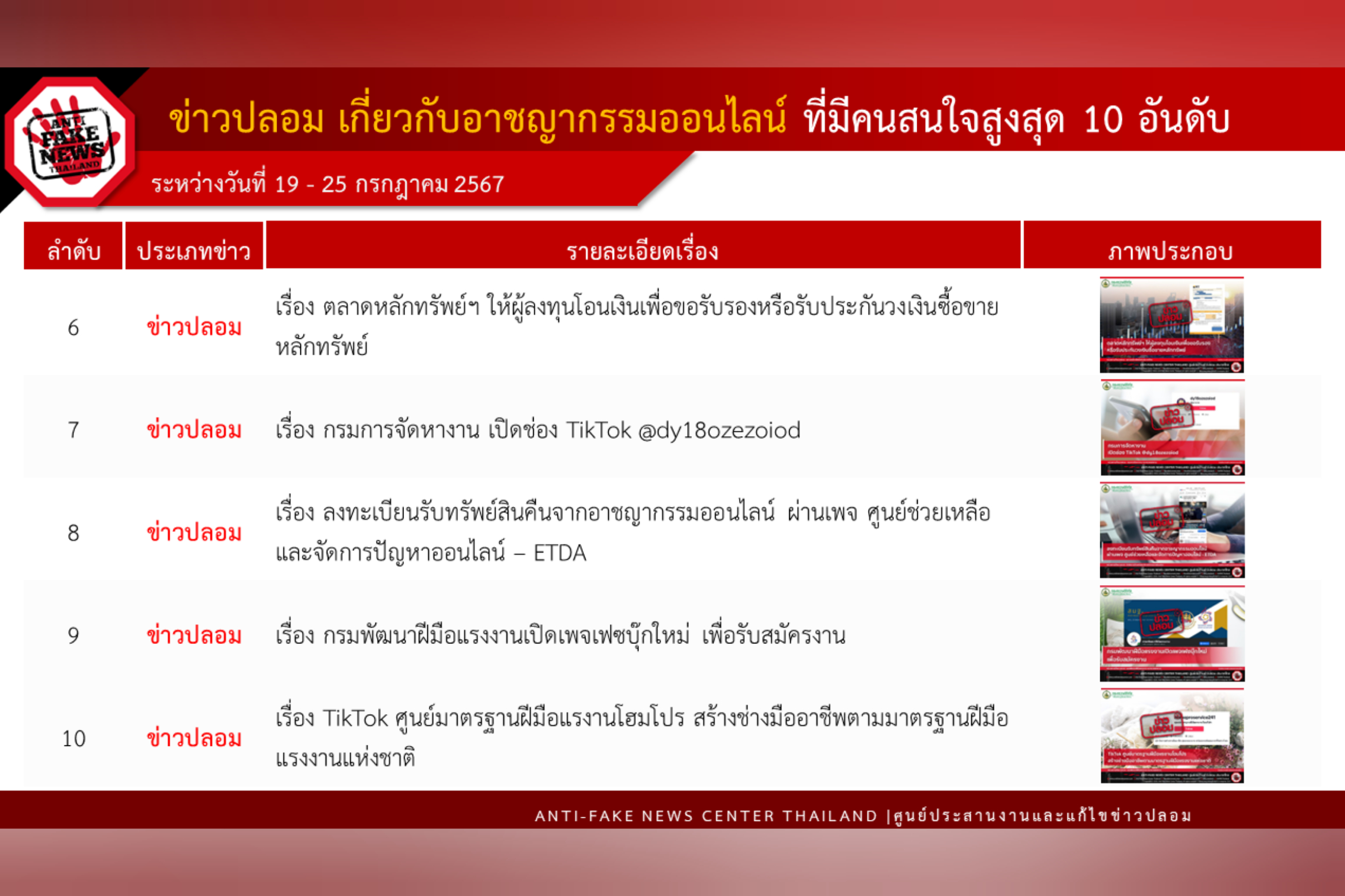 ข่าวสารกระทรวงฯ