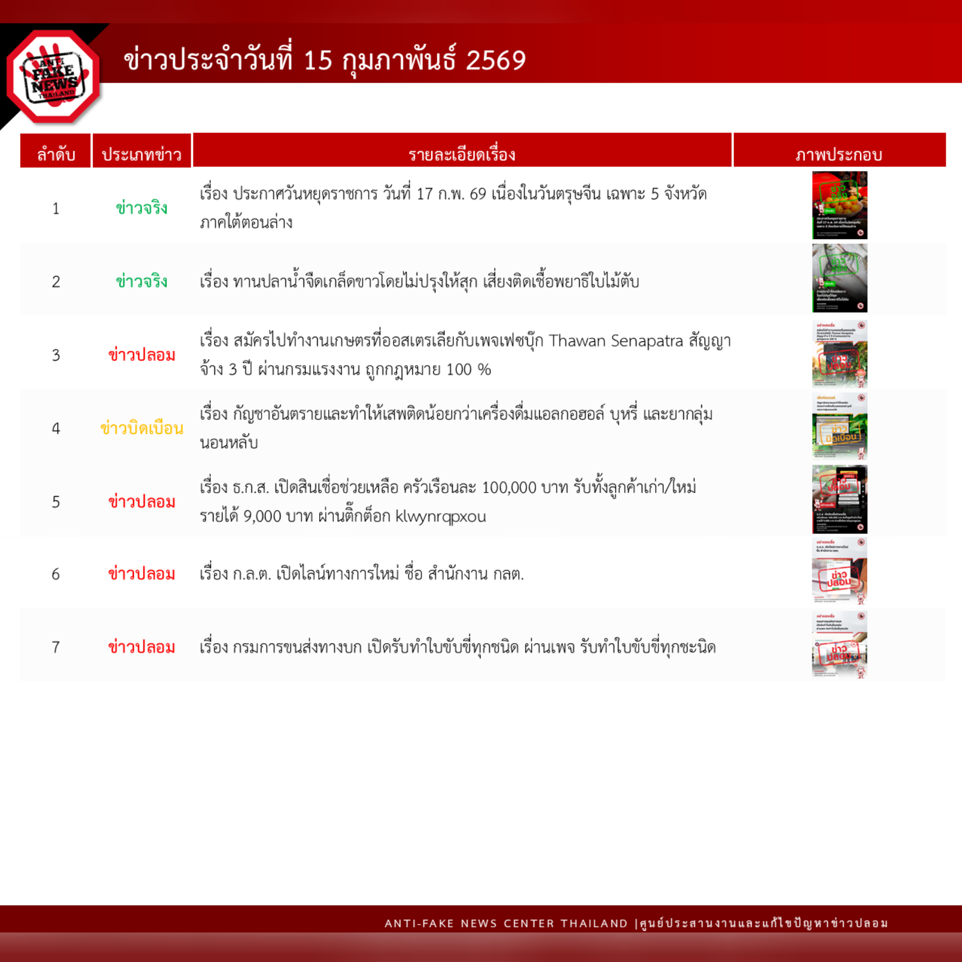 ข่าวสารกระทรวงฯ