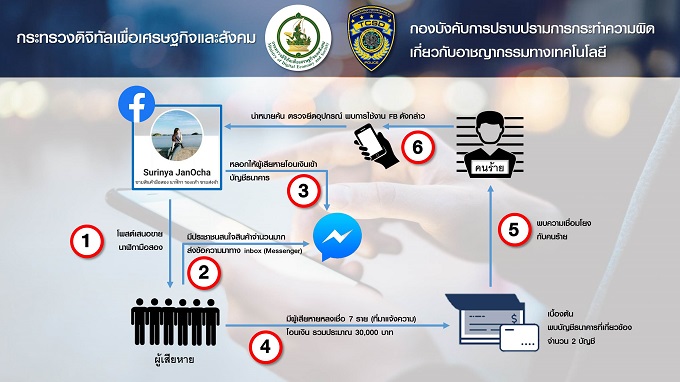 ข่าวสารกระทรวงฯ