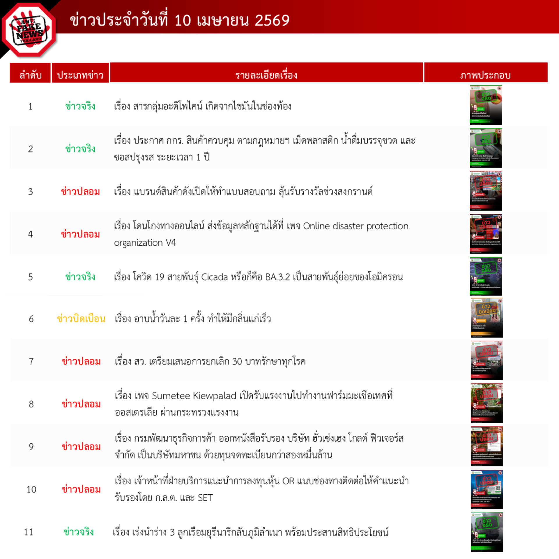 ข่าวสารกระทรวงฯ