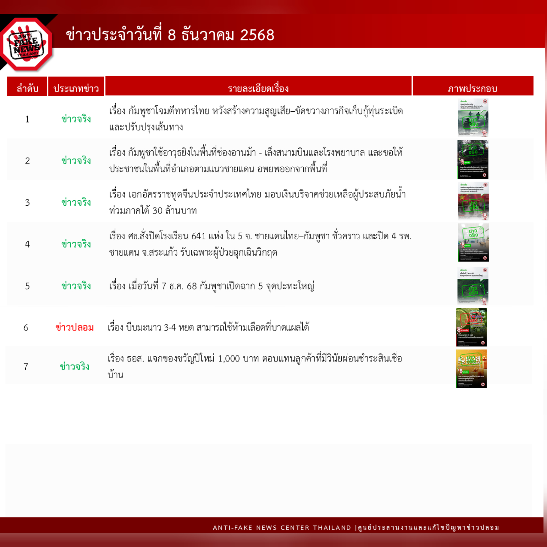 ข่าวรัฐมนตรี