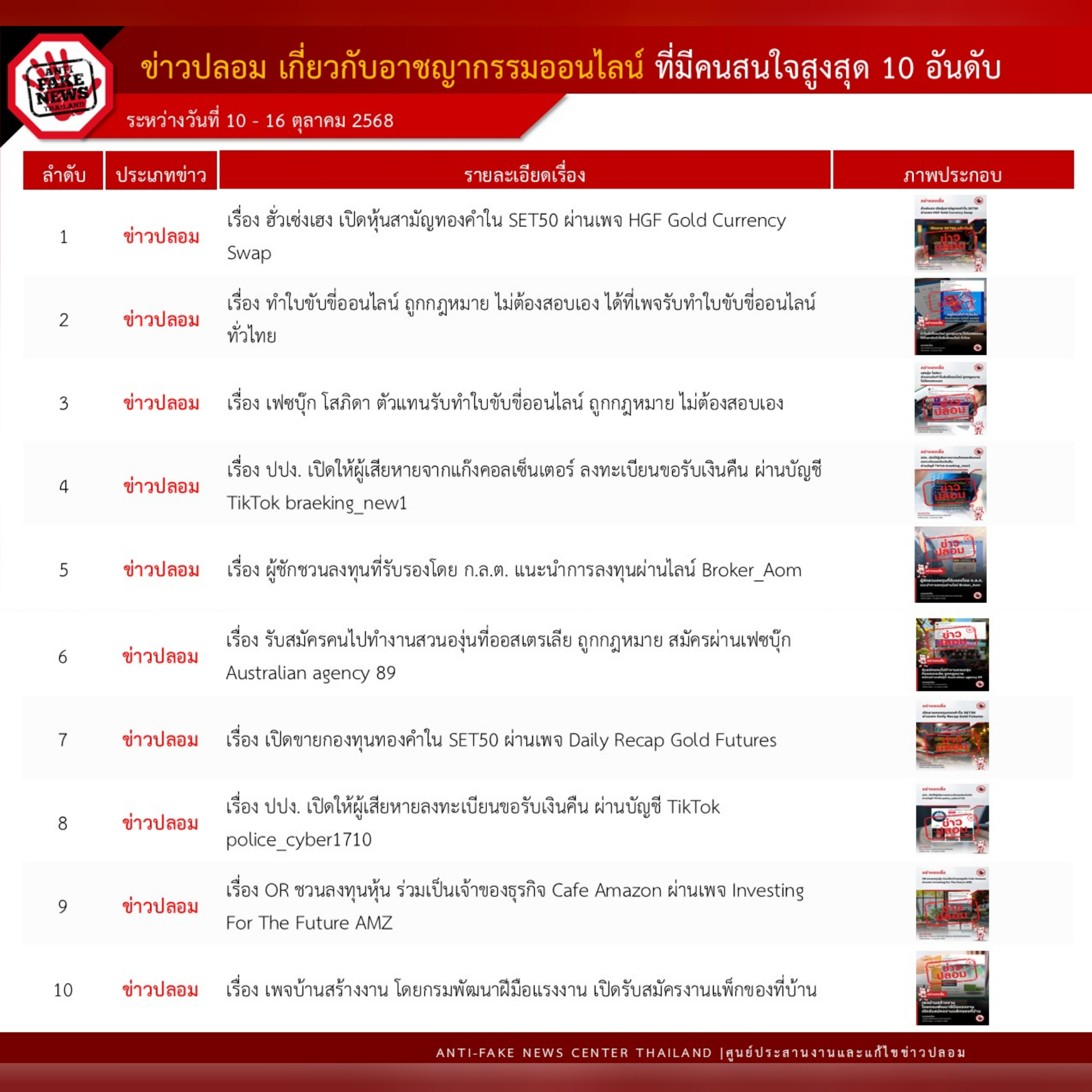 ข่าวรัฐมนตรี