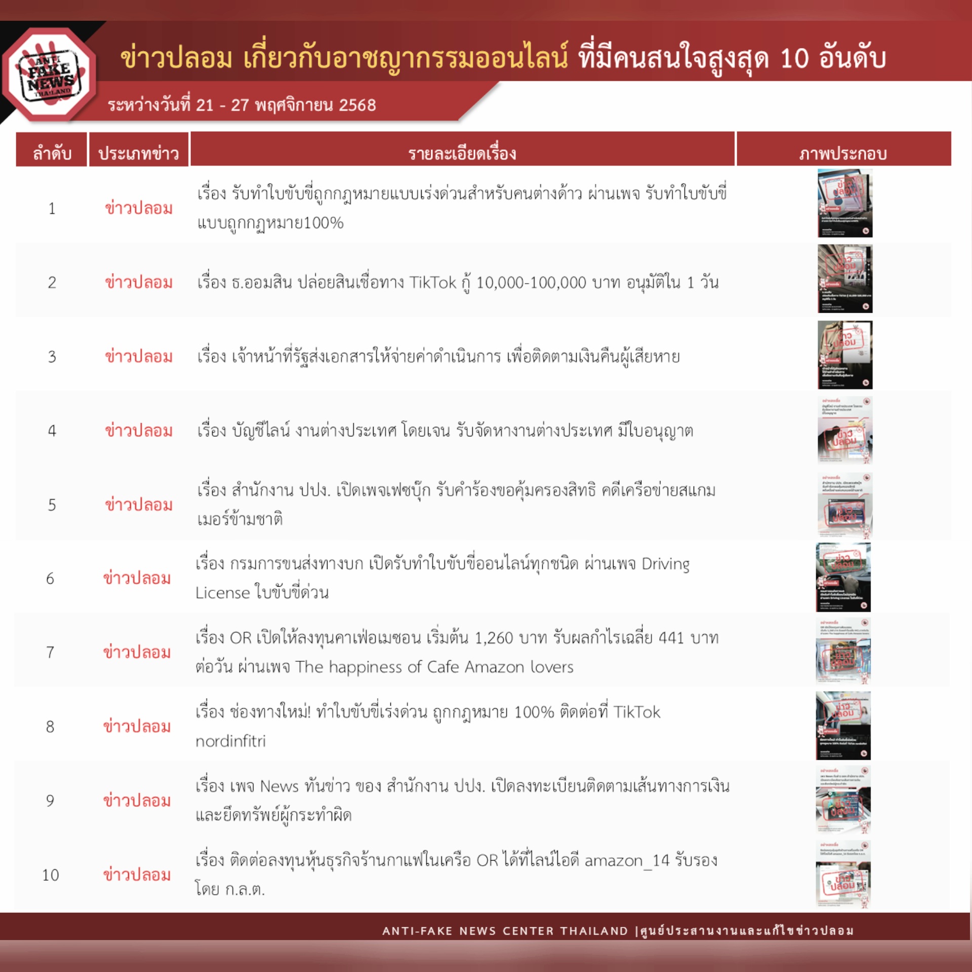 ข่าวรัฐมนตรี