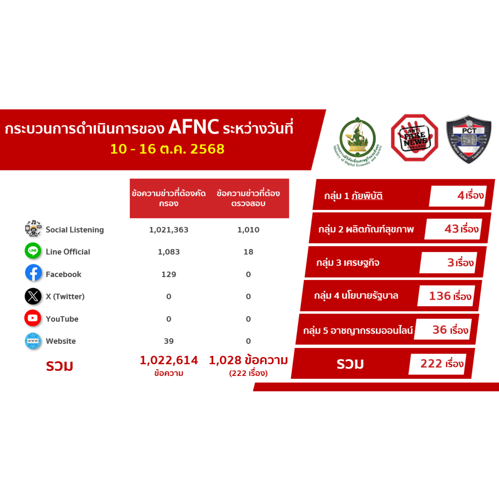 ข่าวรัฐมนตรี