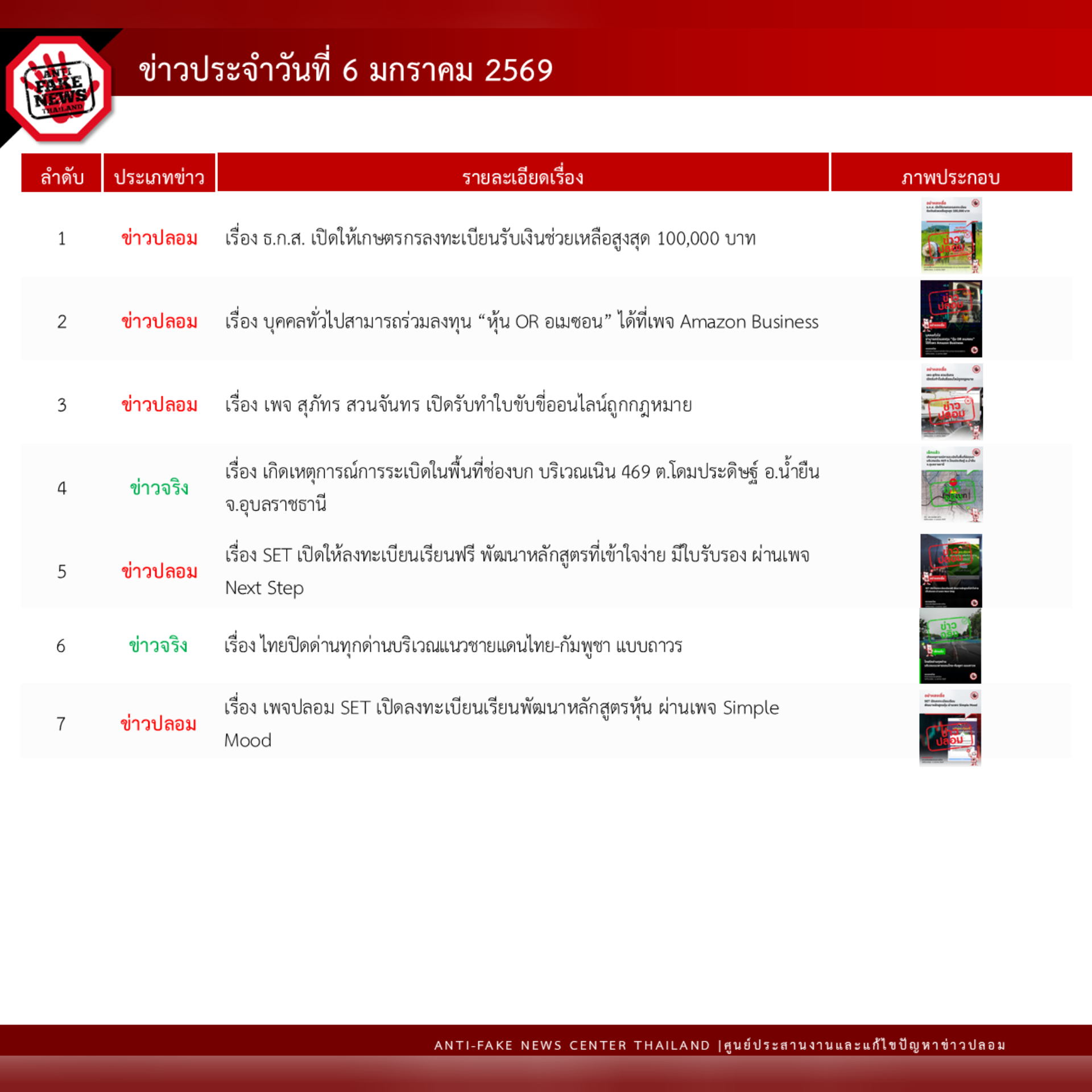 ข่าวสารกระทรวงฯ