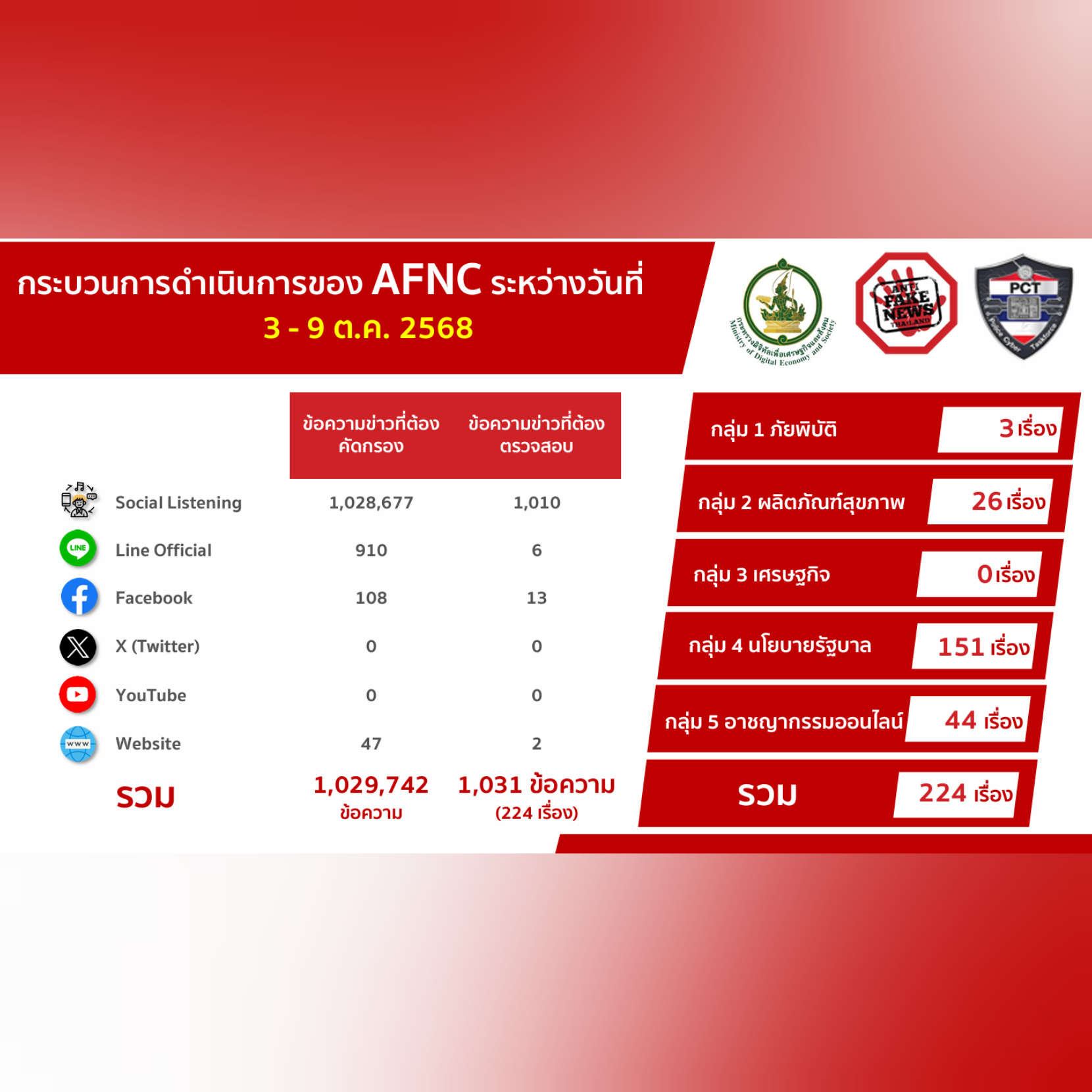 ข่าวรัฐมนตรี