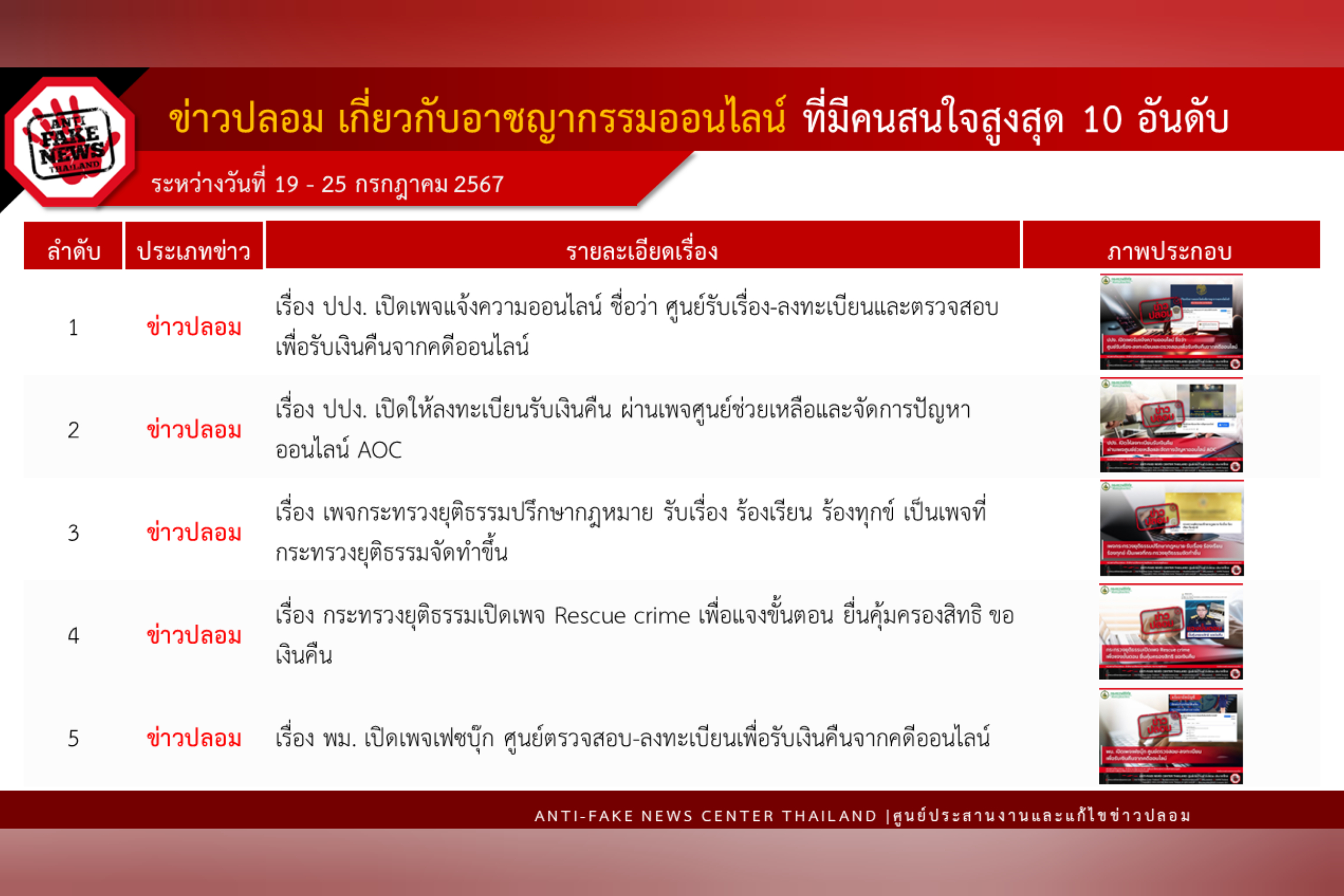 ข่าวสารกระทรวงฯ