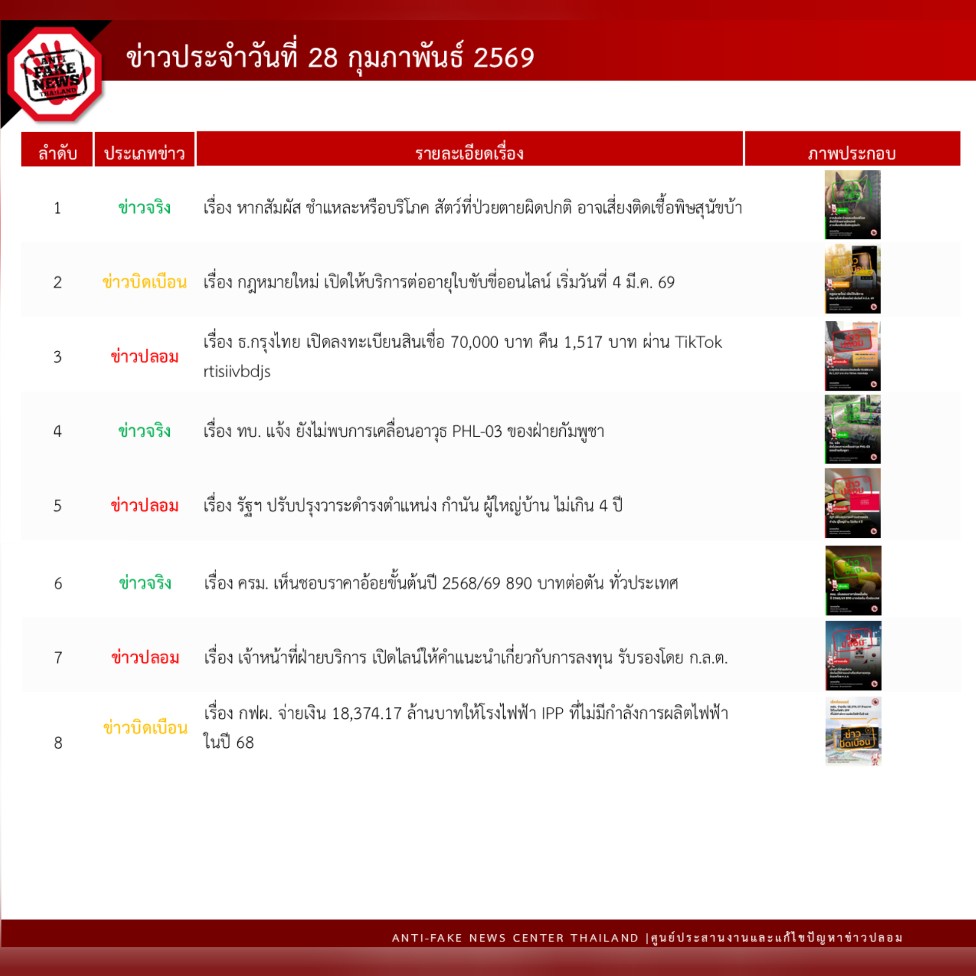 ข่าวสารกระทรวงฯ