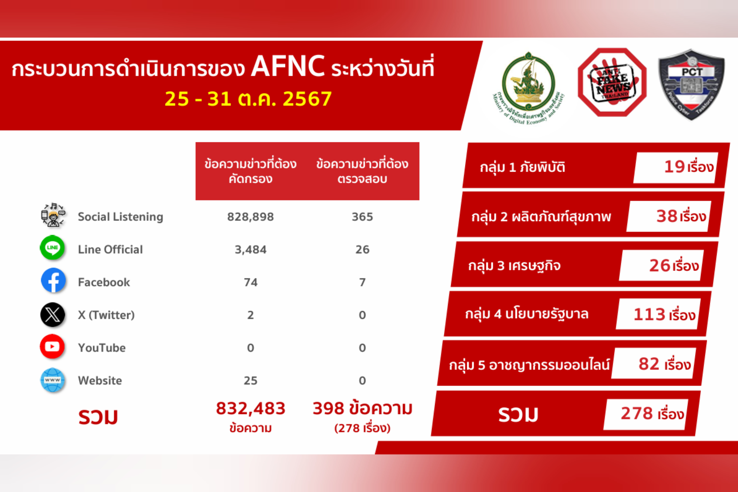 ข่าวสารกระทรวงฯ