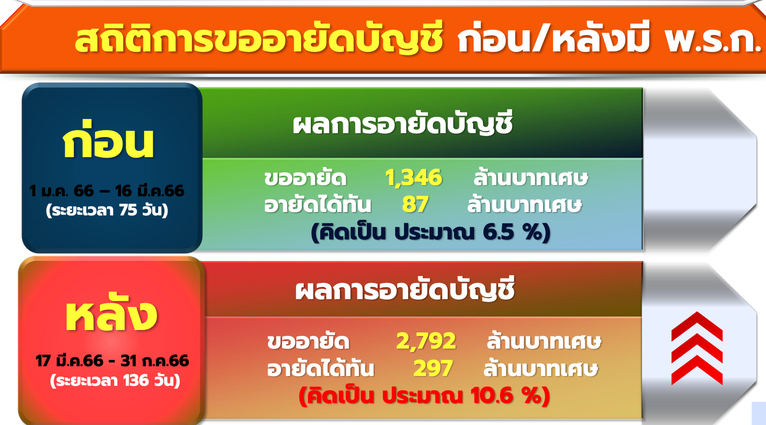 ข่าวรัฐมนตรี