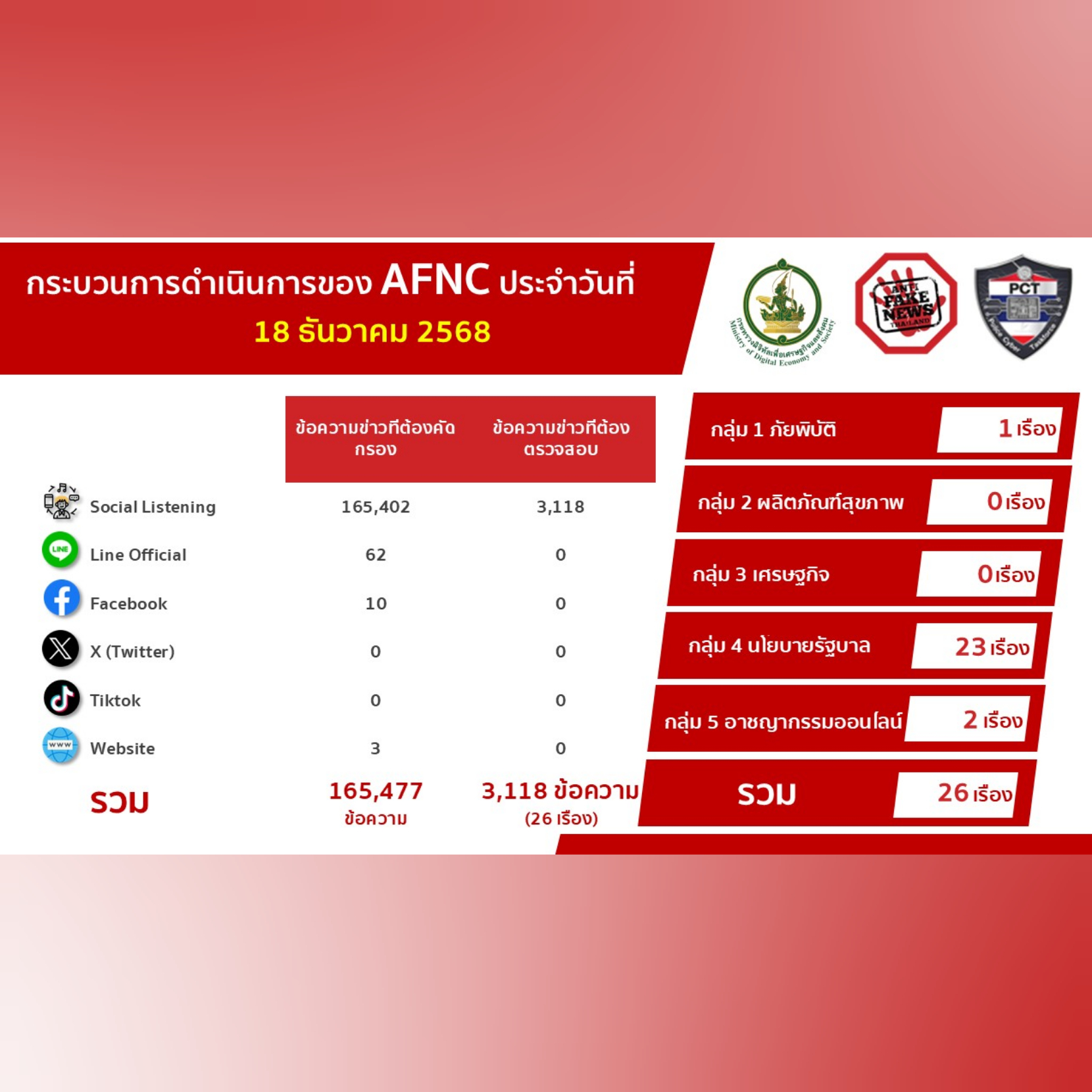 ข่าวรัฐมนตรี