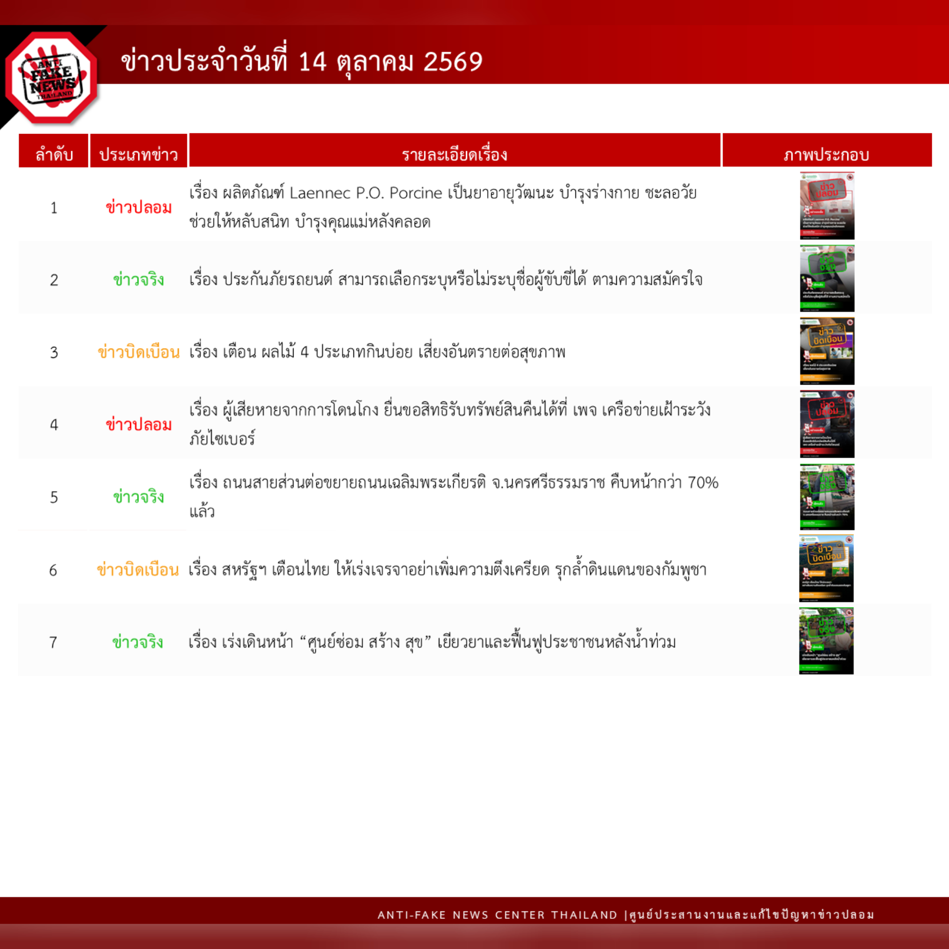 ข่าวรัฐมนตรี