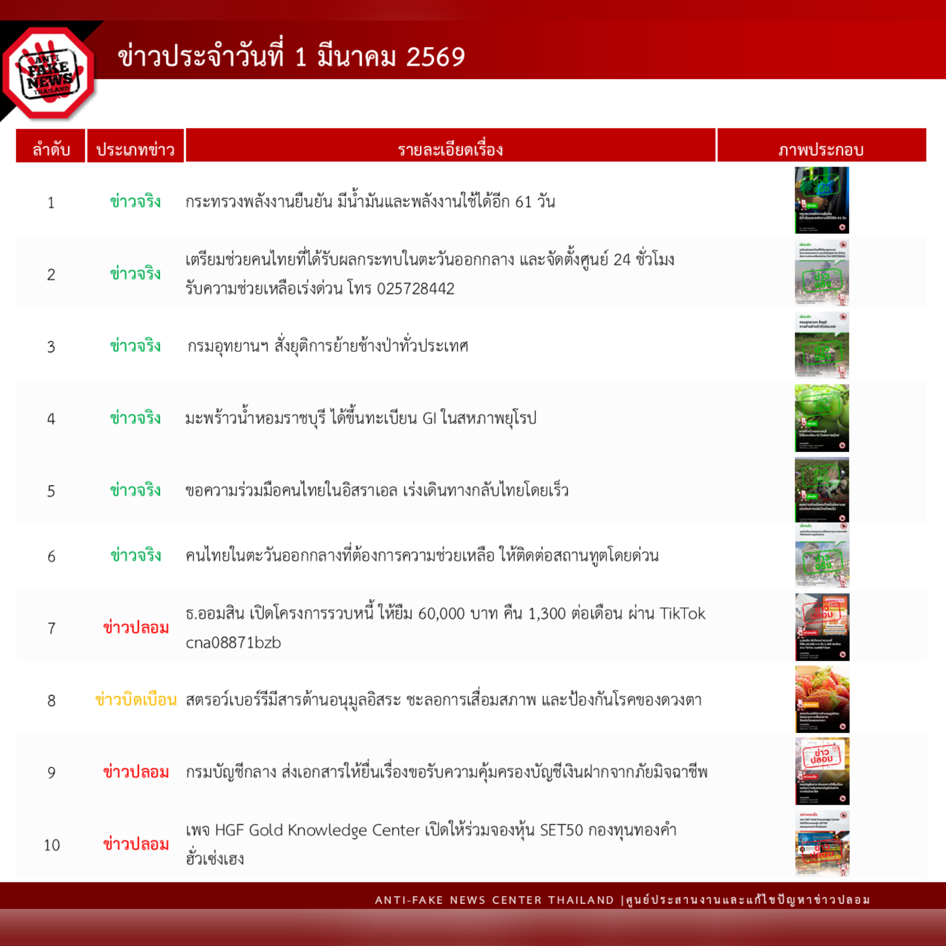 ข่าวสารกระทรวงฯ