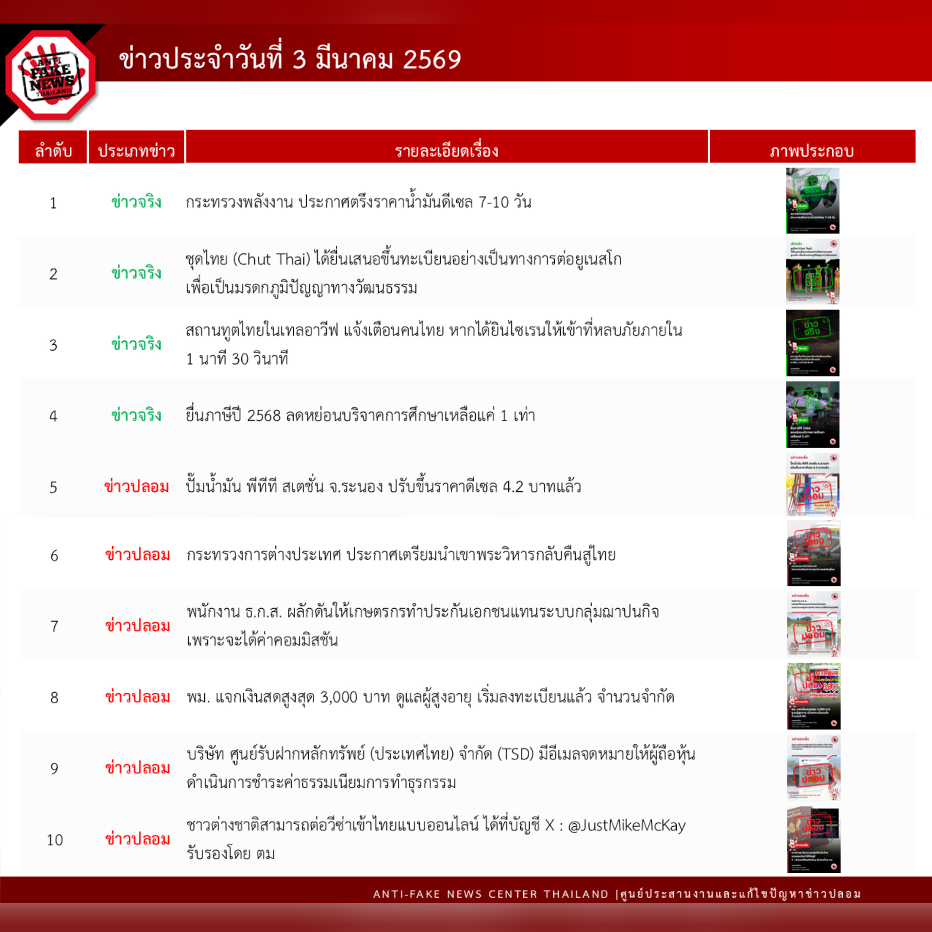 ข่าวสารกระทรวงฯ