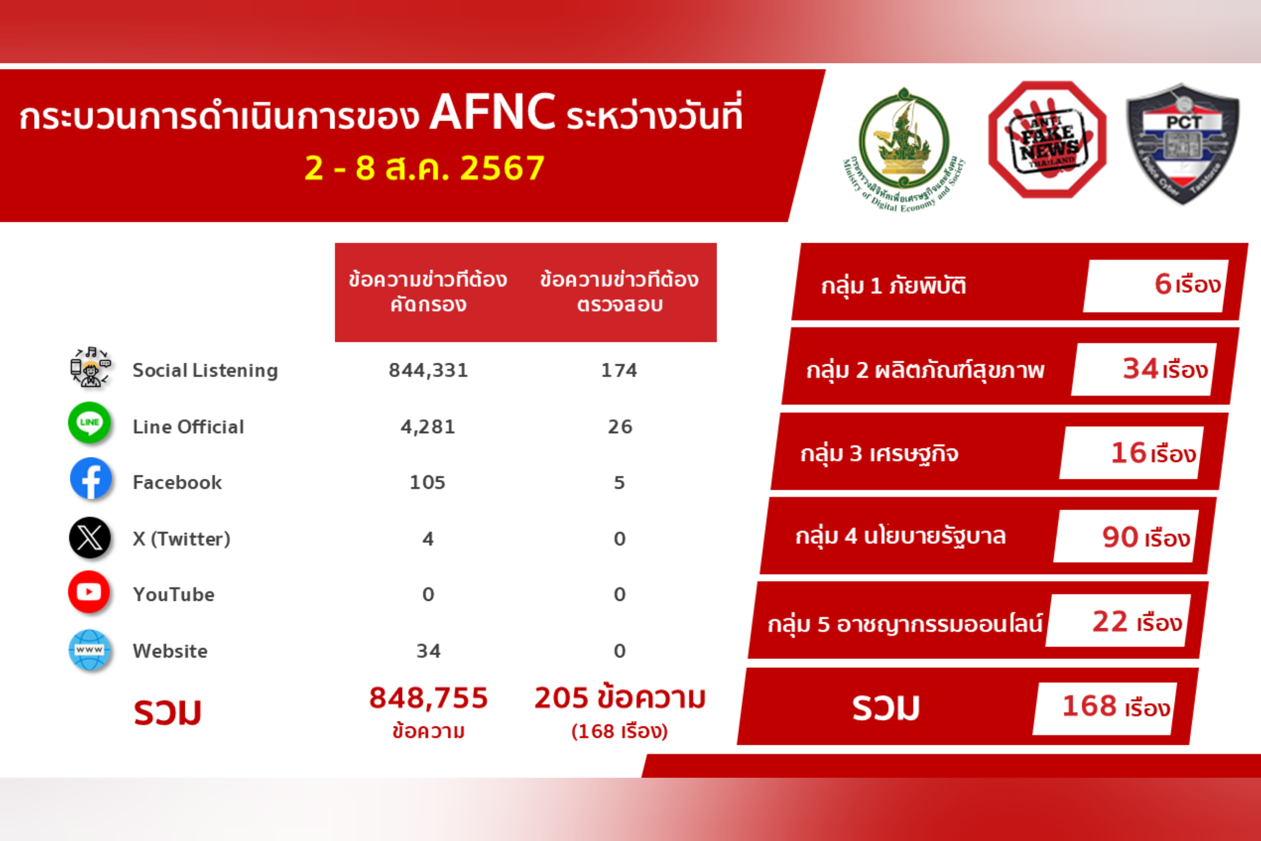 ข่าวสารกระทรวงฯ