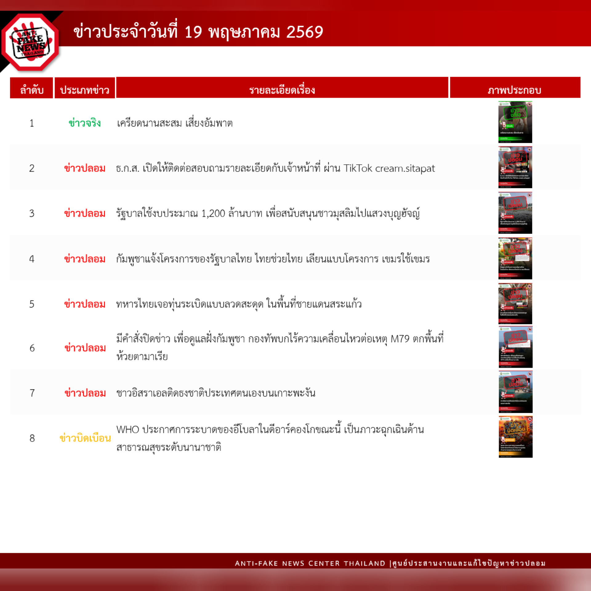 ข่าวสารกระทรวงฯ