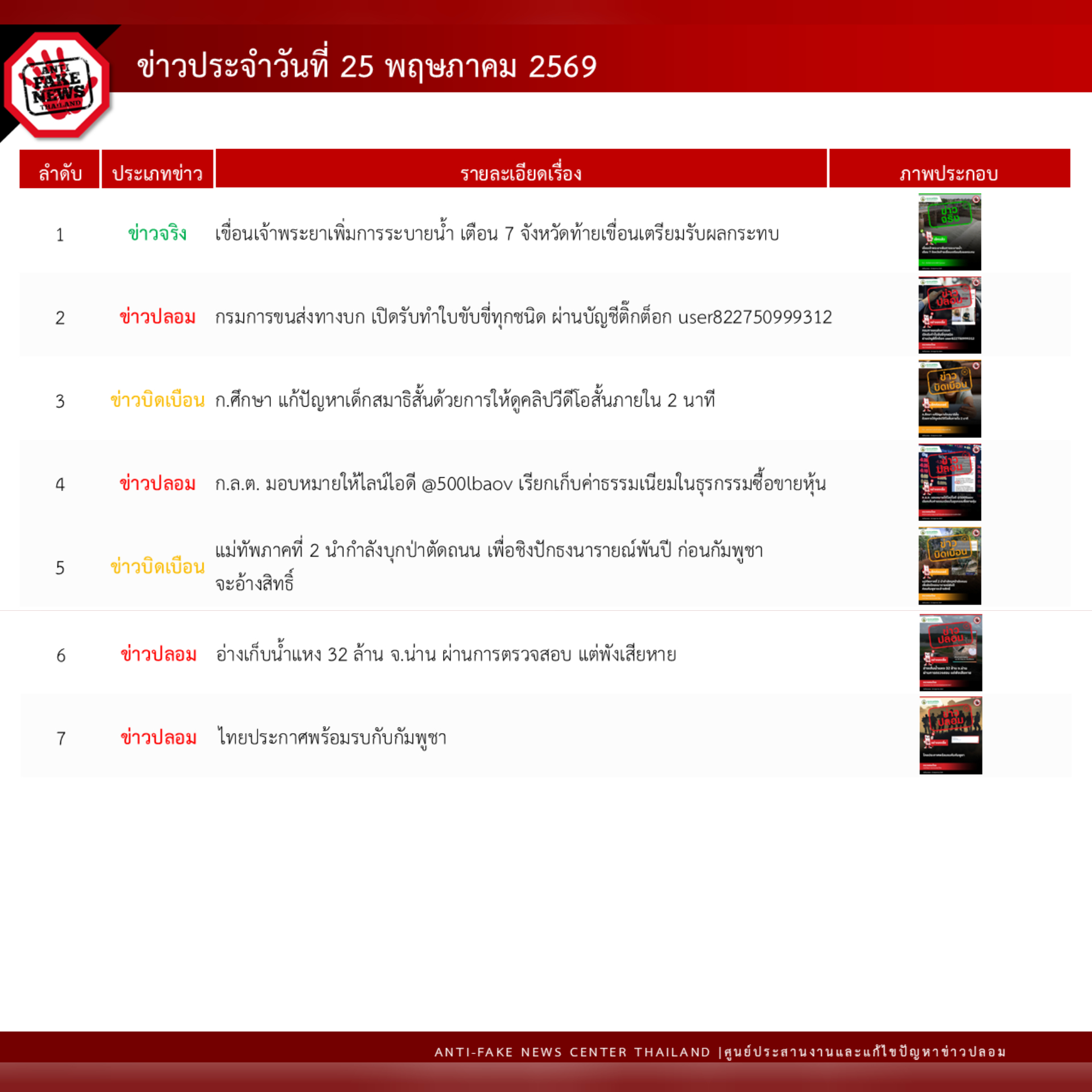 ข่าวสารกระทรวงฯ