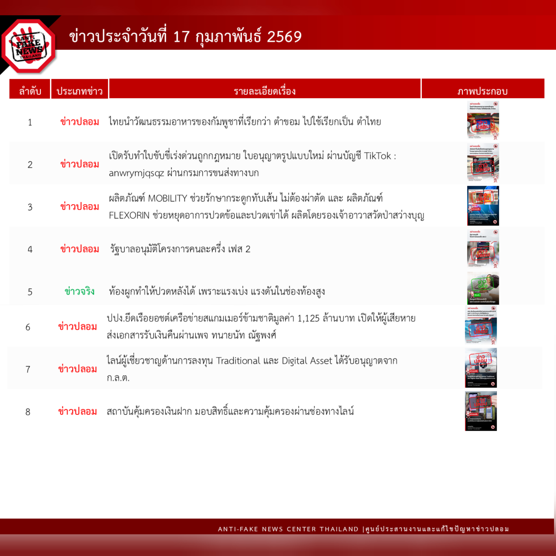 ข่าวสารกระทรวงฯ