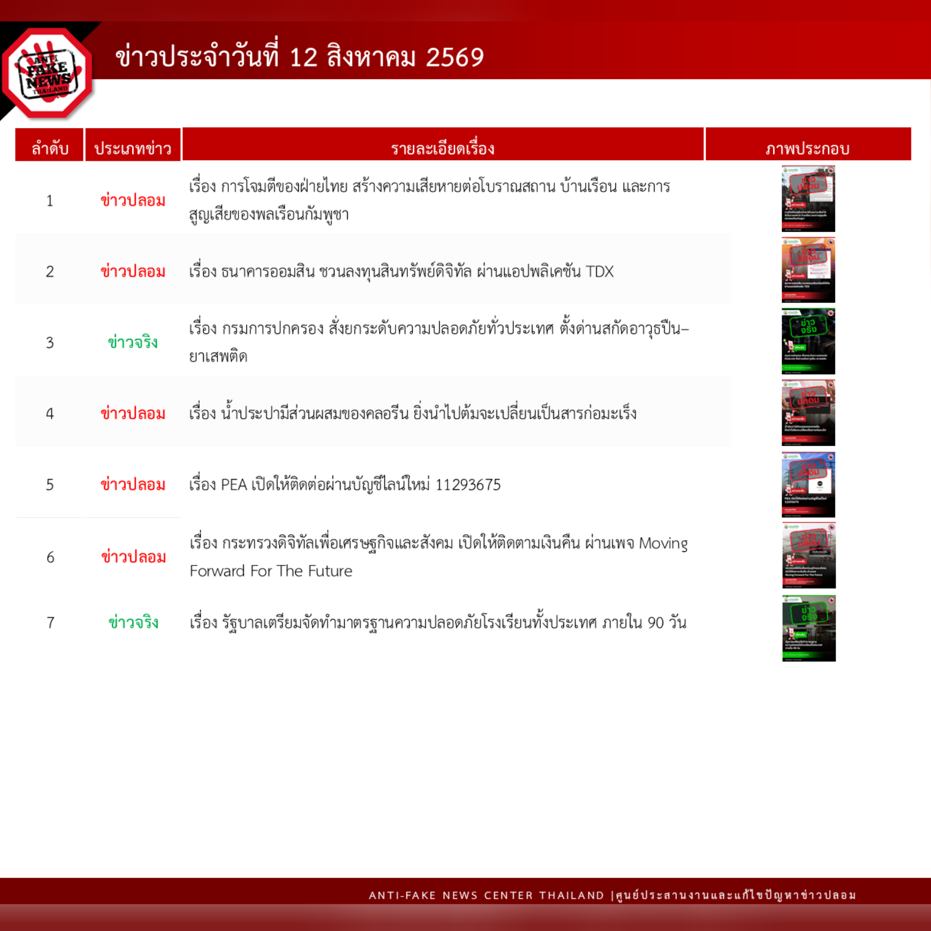 ข่าวสารกระทรวงฯ