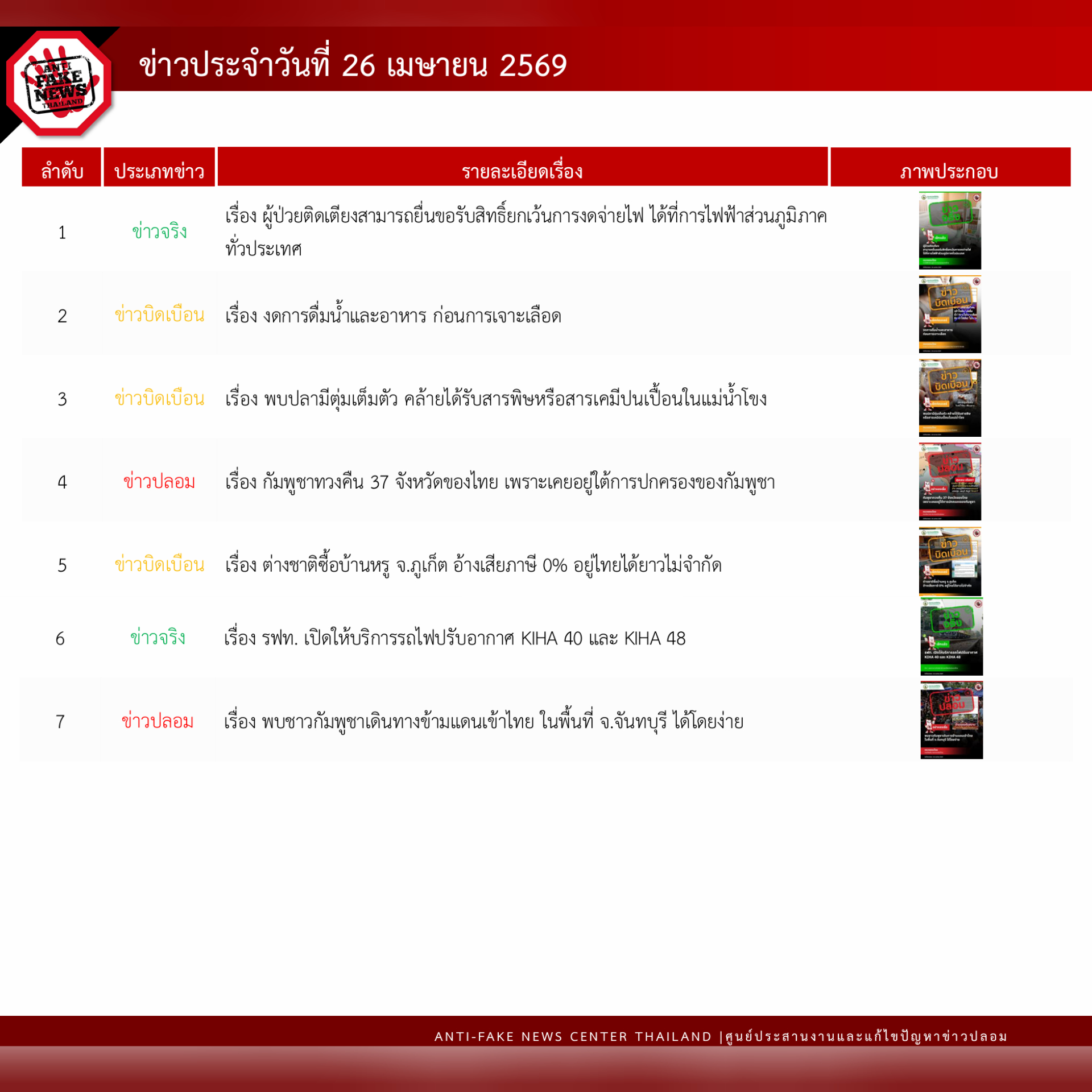 ข่าวสารกระทรวงฯ