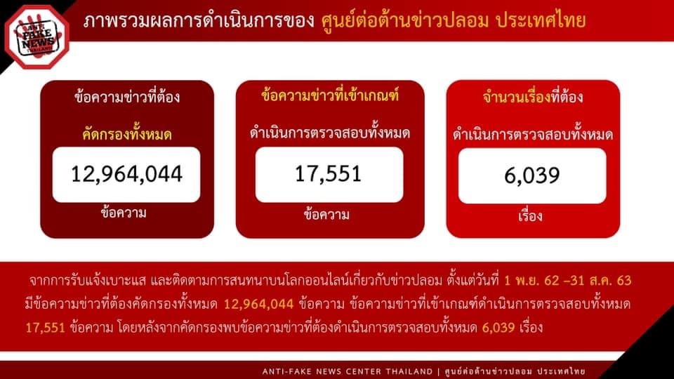 ข่าวรัฐมนตรี