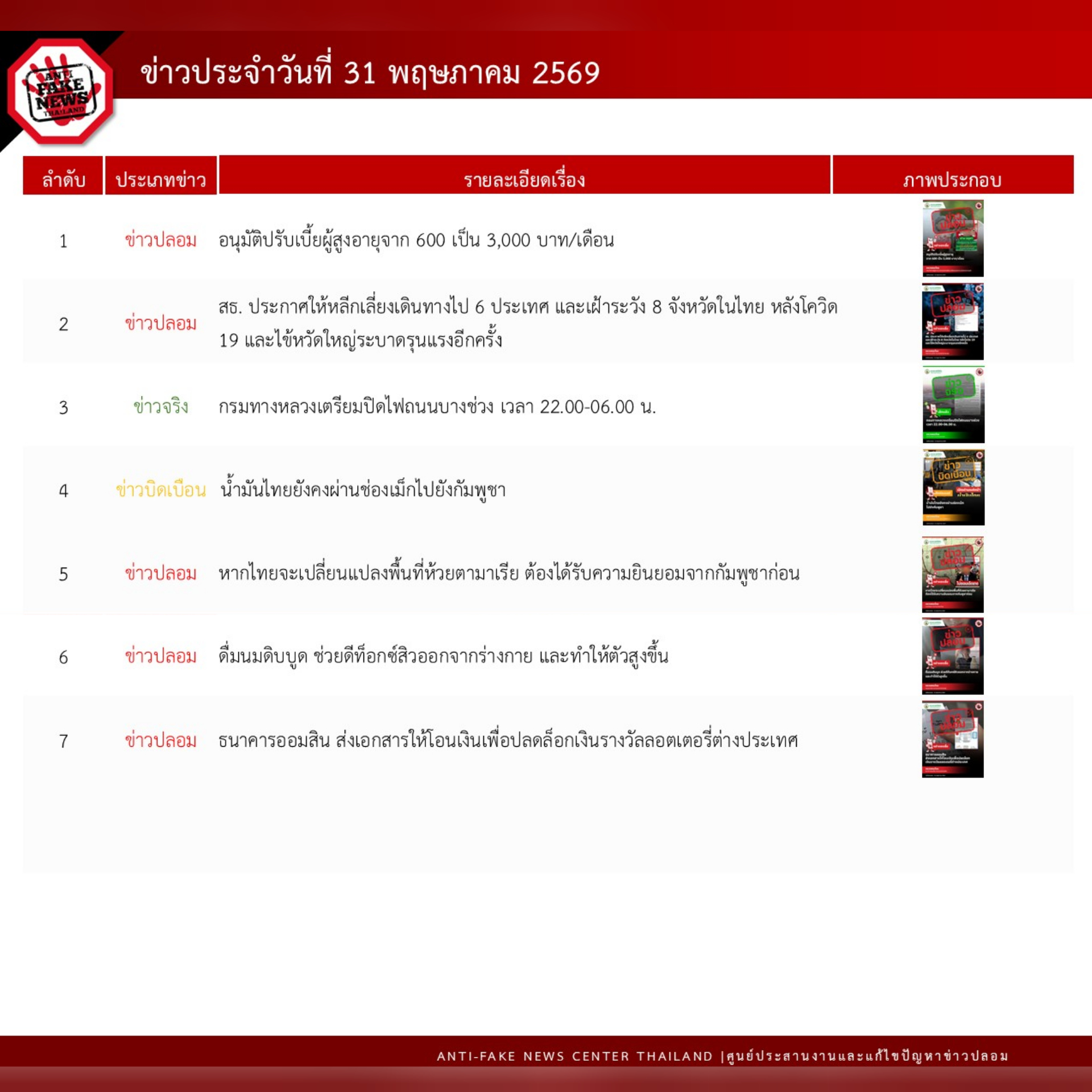 ข่าวสารกระทรวงฯ