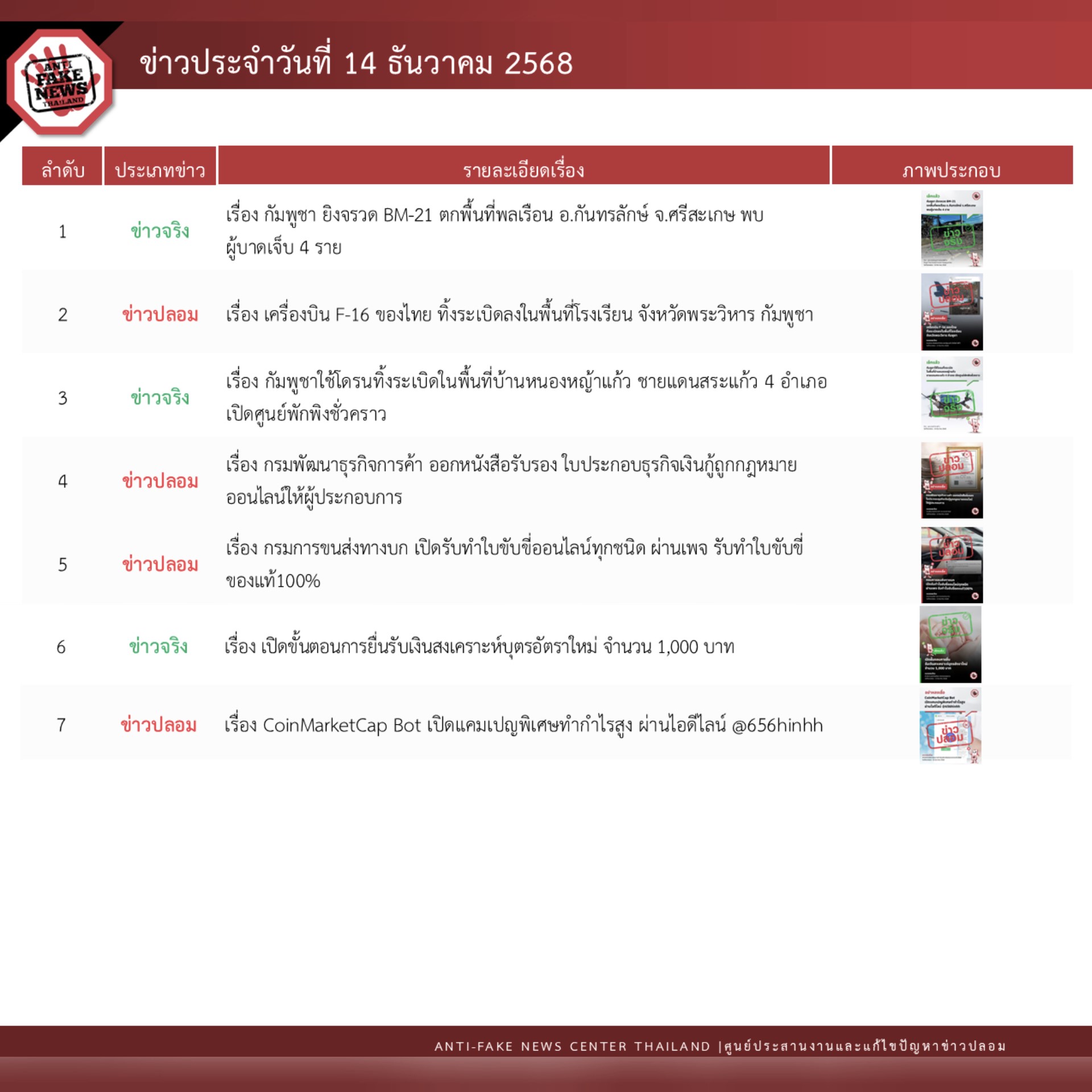 ข่าวรัฐมนตรี