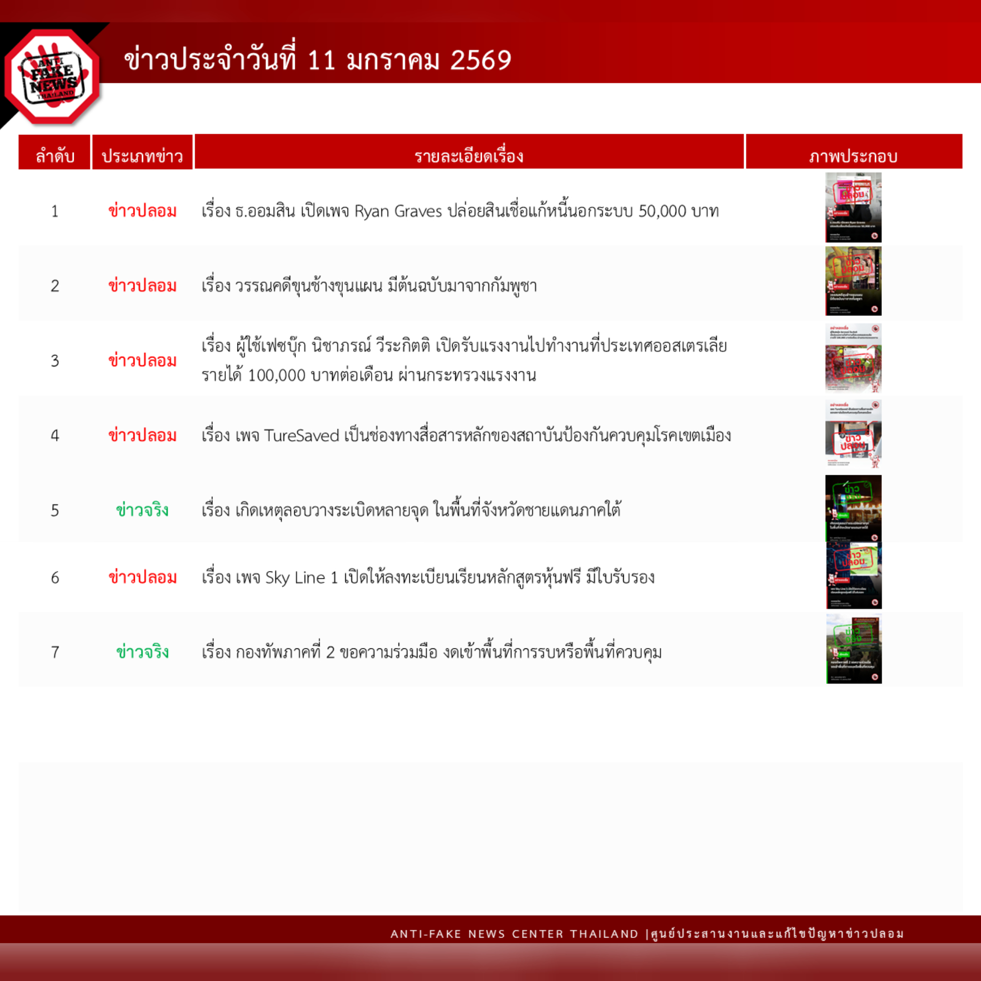 ข่าวสารกระทรวงฯ