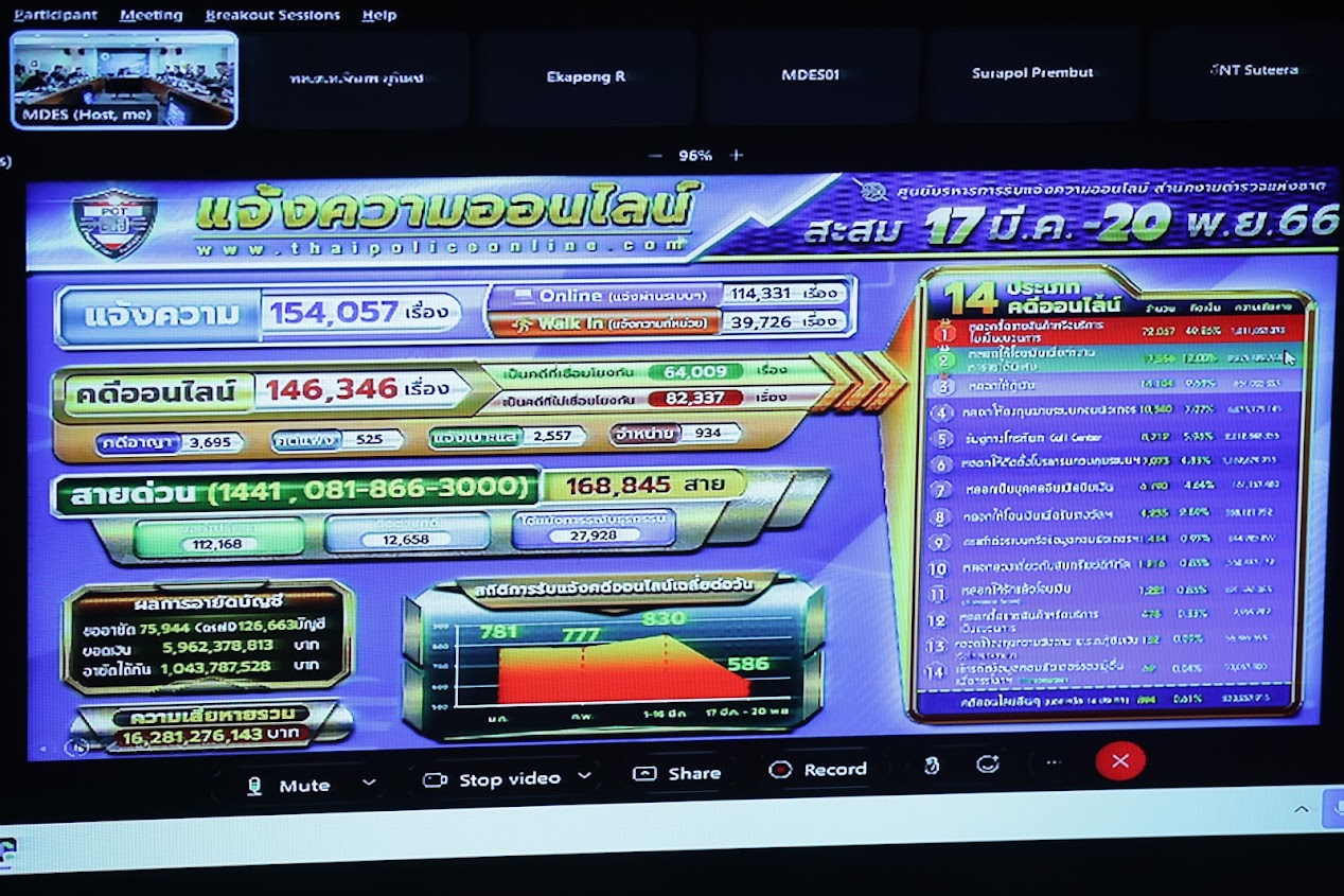 ข่าวรัฐมนตรี