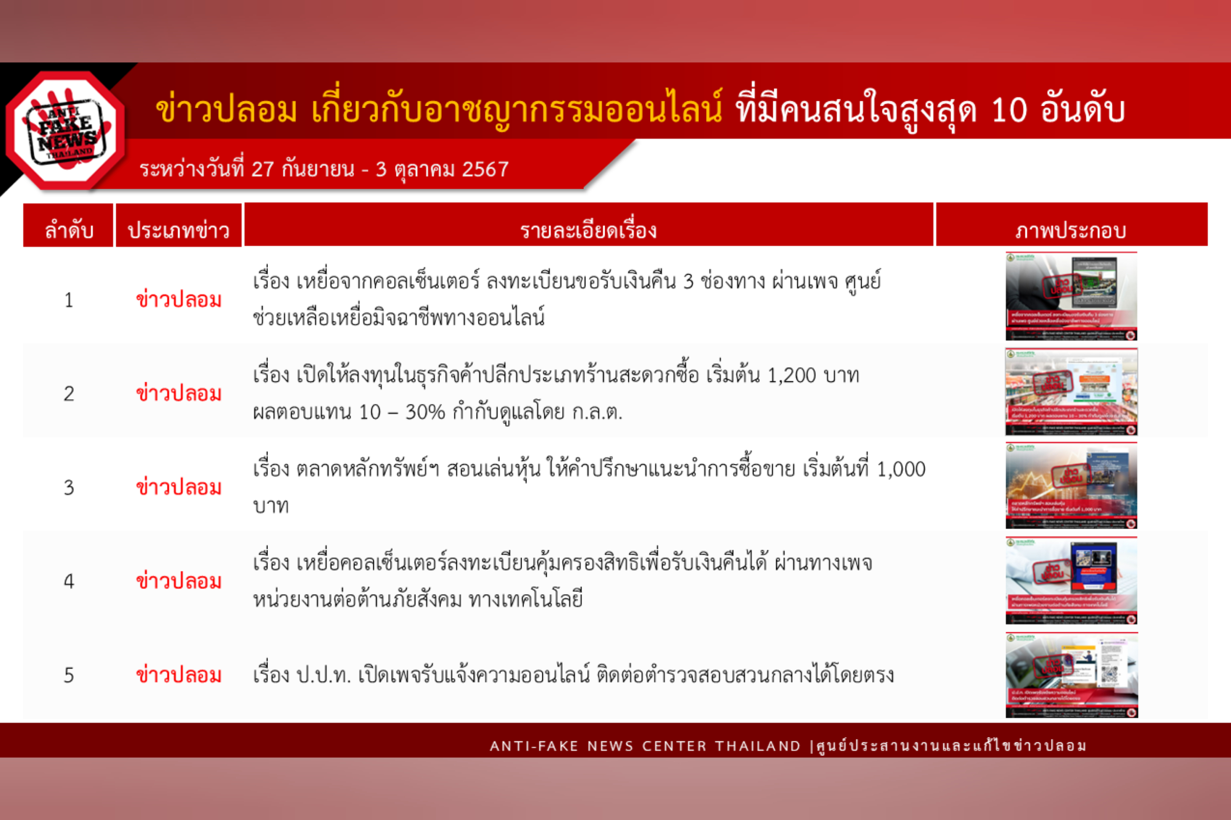 ข่าวสารกระทรวงฯ