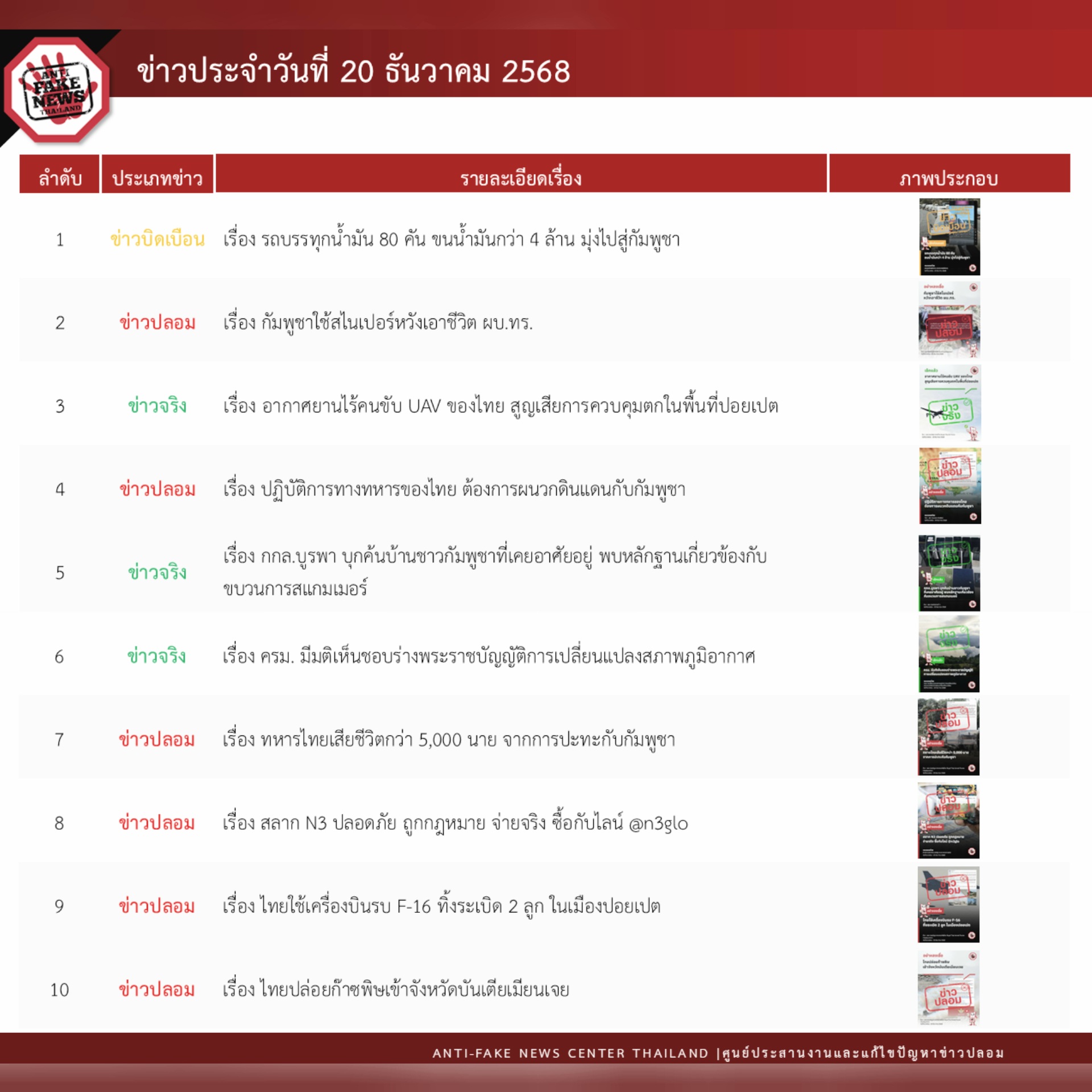 ข่าวรัฐมนตรี