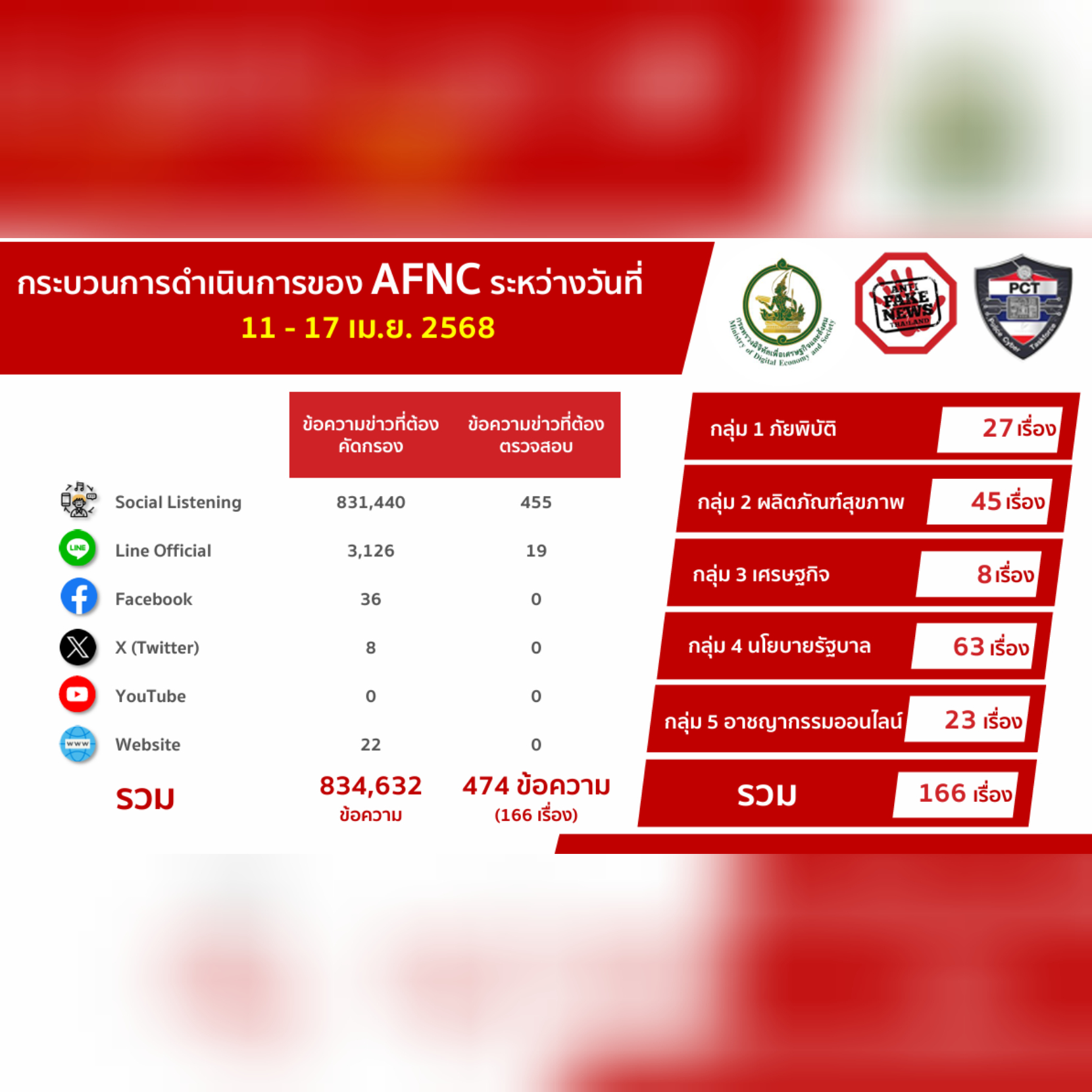 ข่าวสารกระทรวงฯ