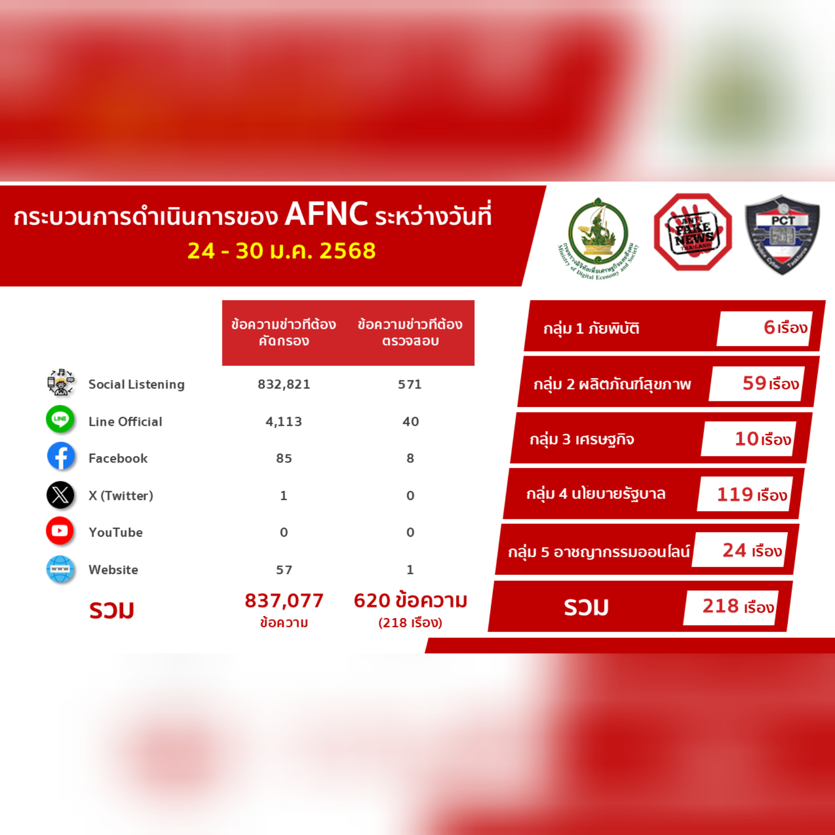 ข่าวสารกระทรวงฯ