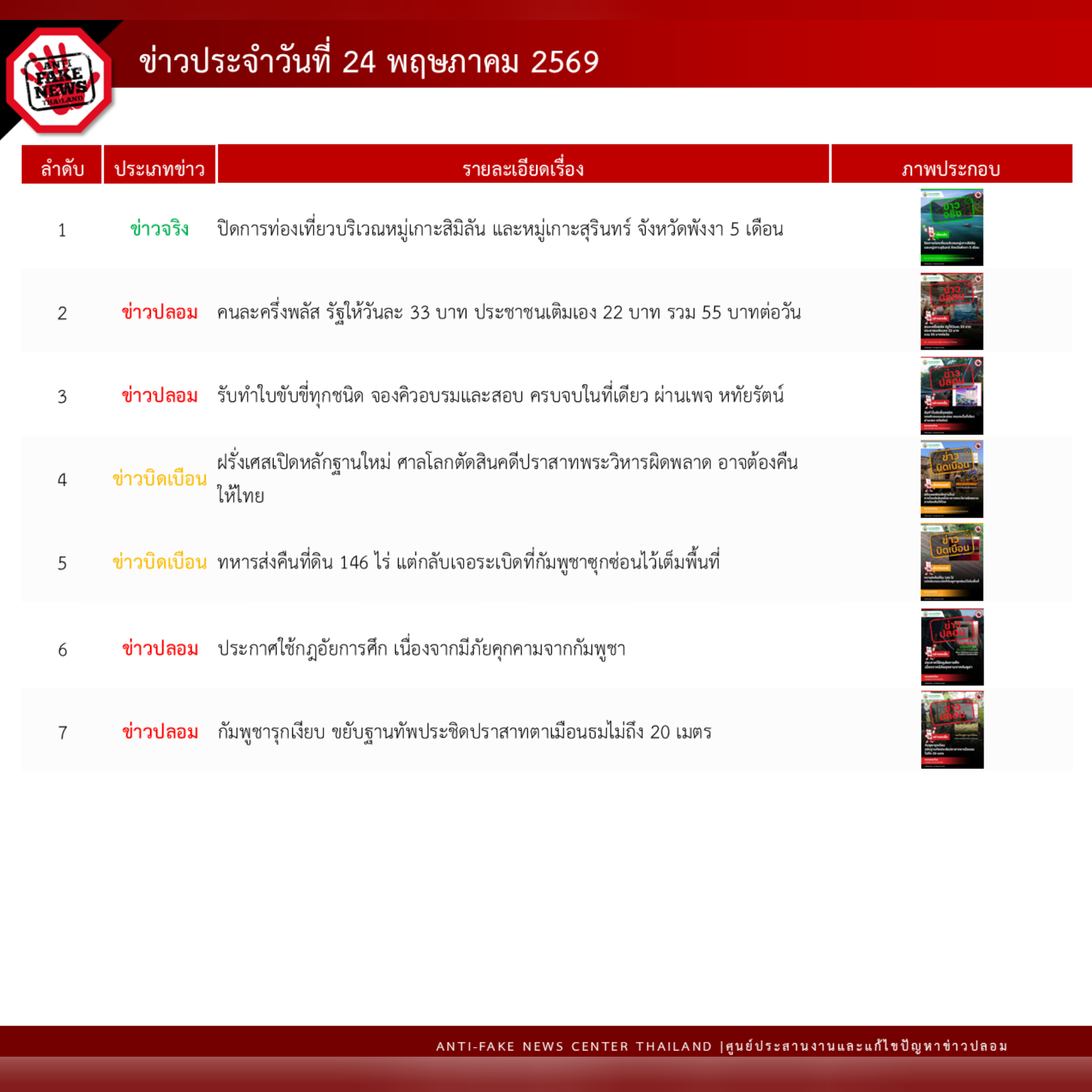 ข่าวสารกระทรวงฯ