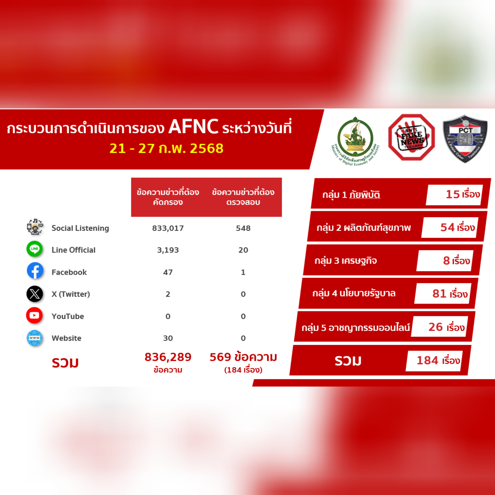 ข่าวสารกระทรวงฯ