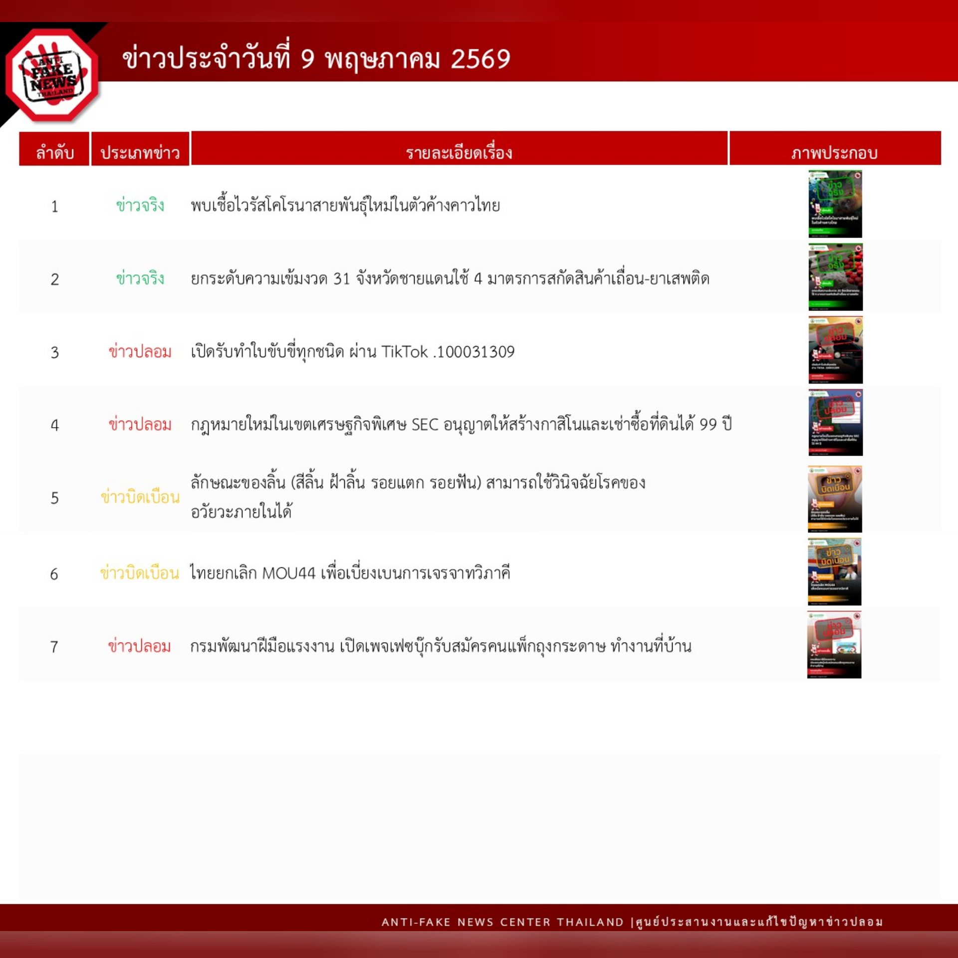 ข่าวสารกระทรวงฯ