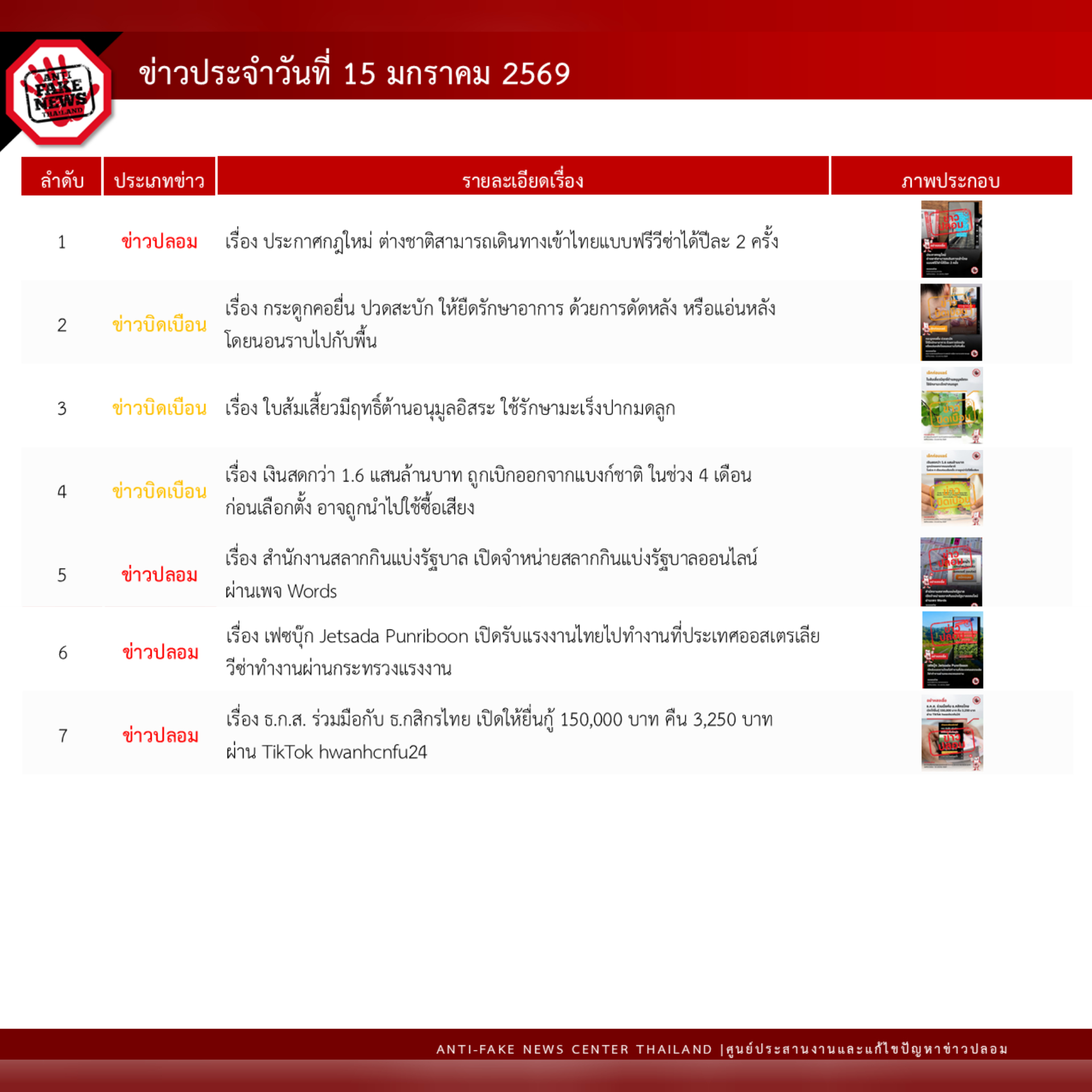 ข่าวสารกระทรวงฯ