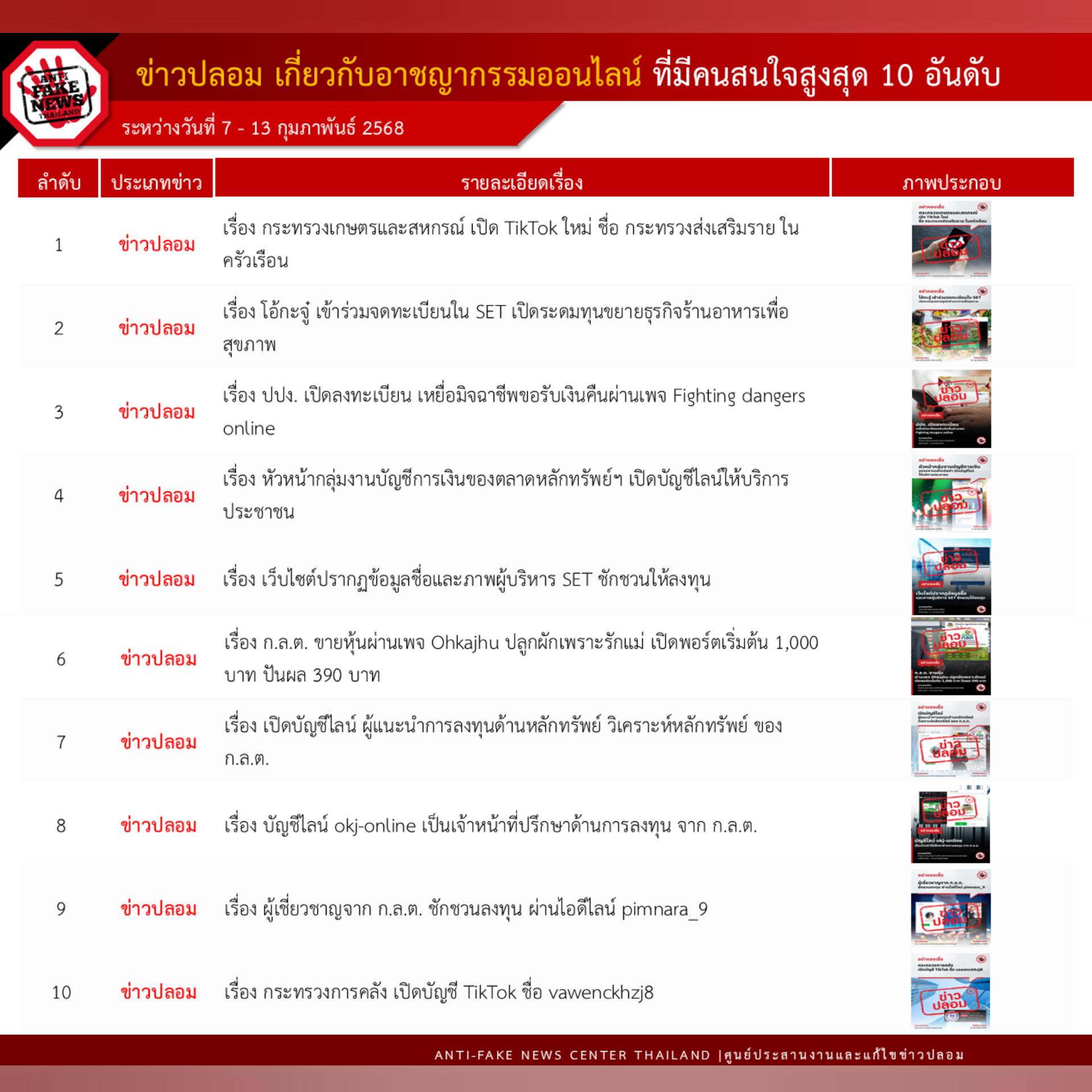 ข่าวสารกระทรวงฯ