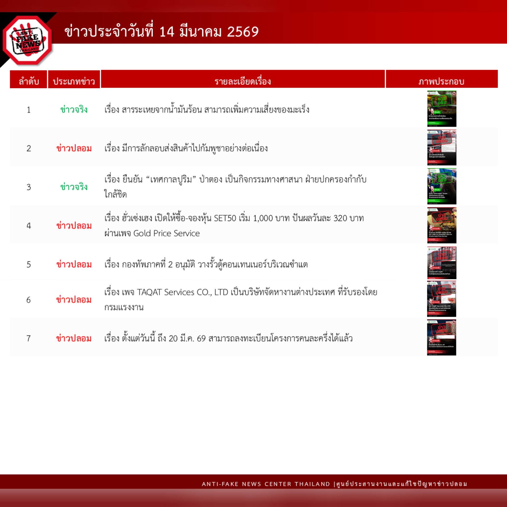 ข่าวสารกระทรวงฯ