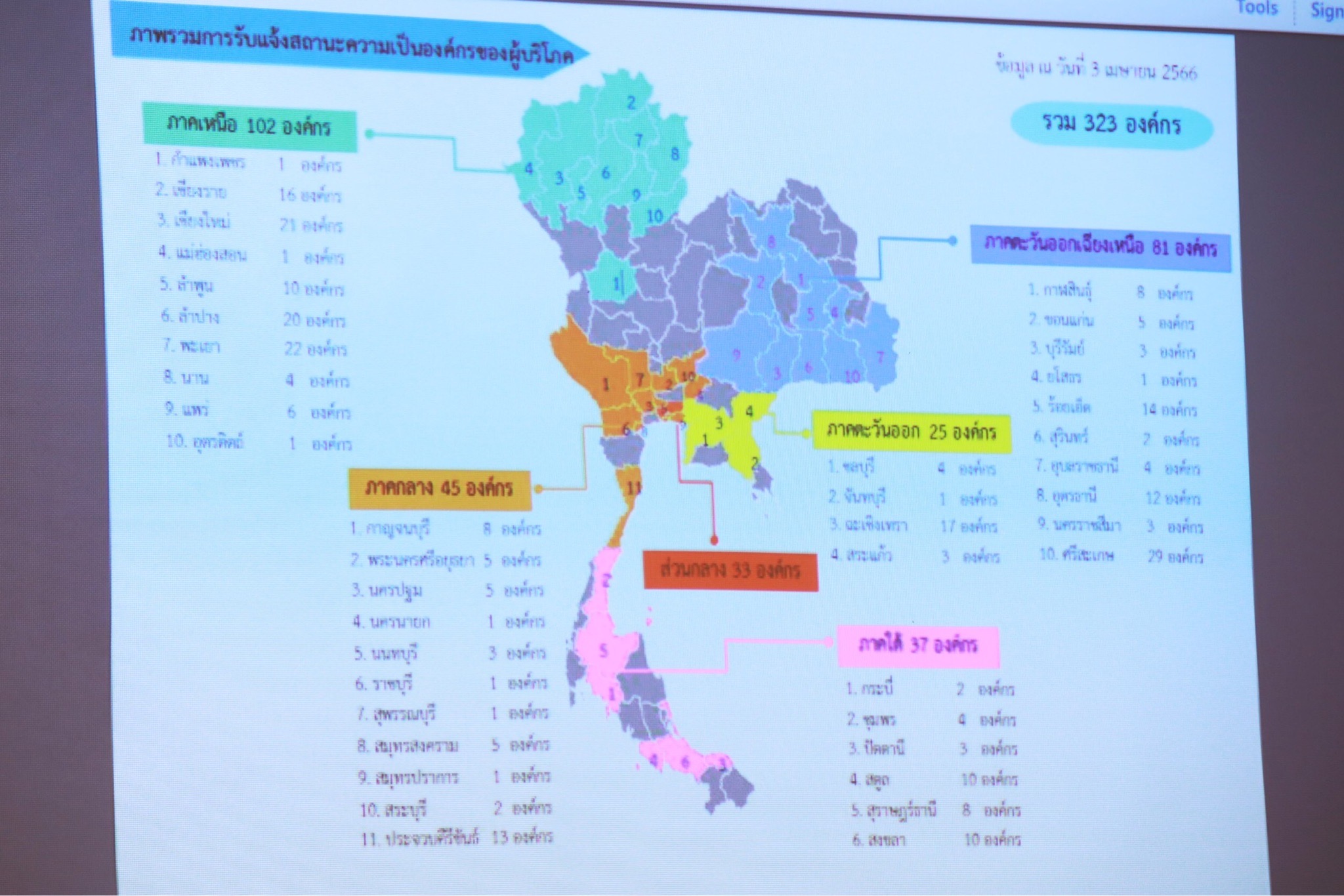 ข่าวสารกระทรวงฯ